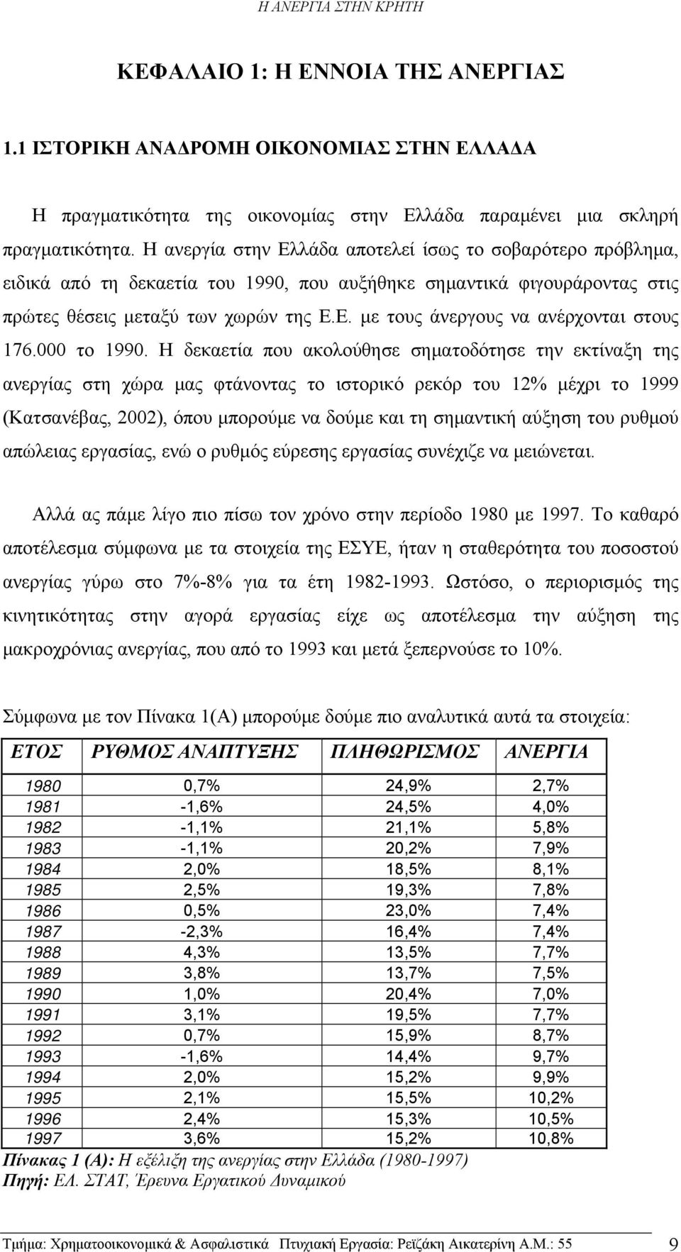 000 το 1990.