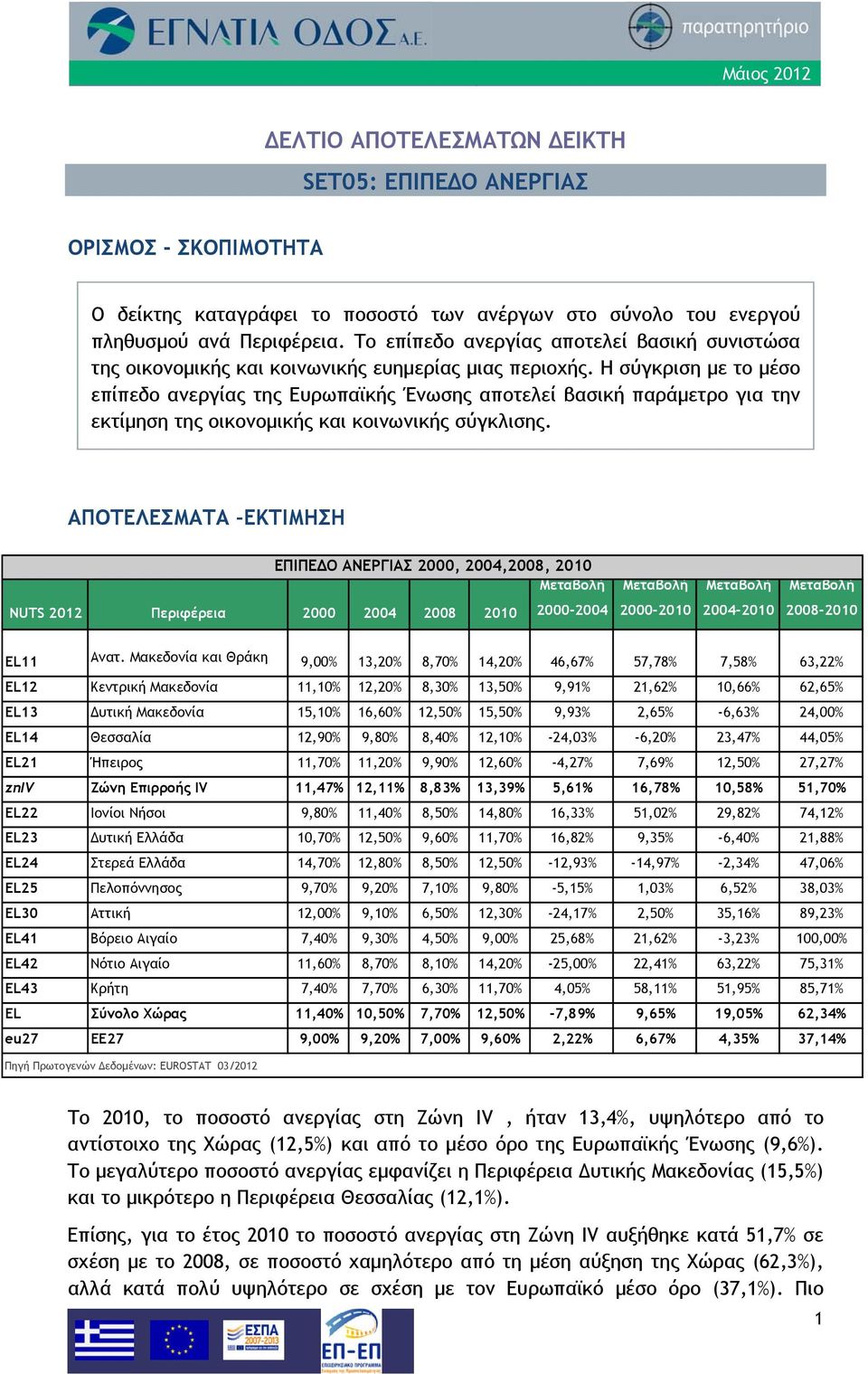 Η σύγκριση με το μέσο επίπεδο ανεργίας της Ευρωπαϊκής Ένωσης αποτελεί βασική παράμετρο για την εκτίμηση της οικονομικής και κοινωνικής σύγκλισης.