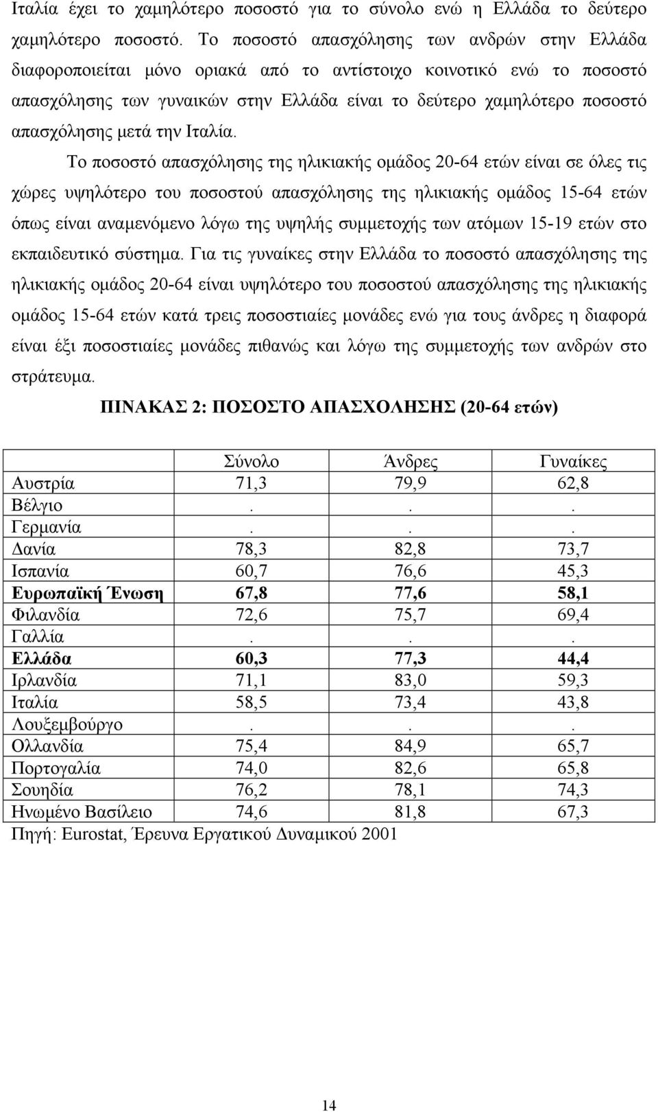 απασχόλησης µετά την Ιταλία.