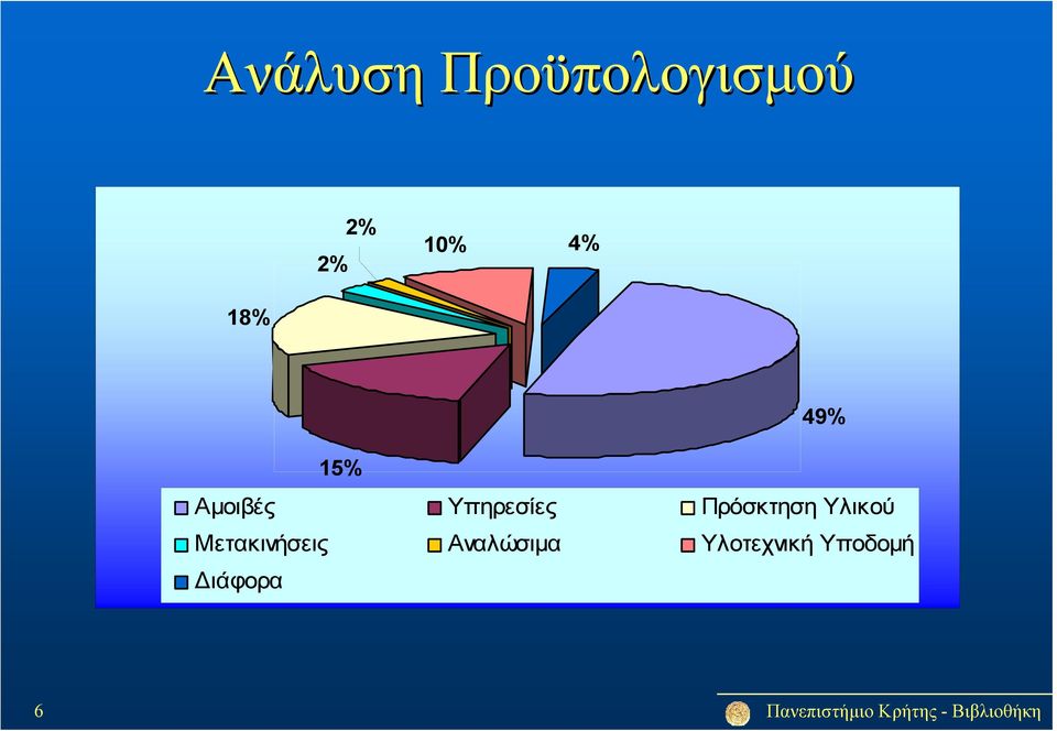 Πρόσκτηση Υλικού Μετακινήσεις