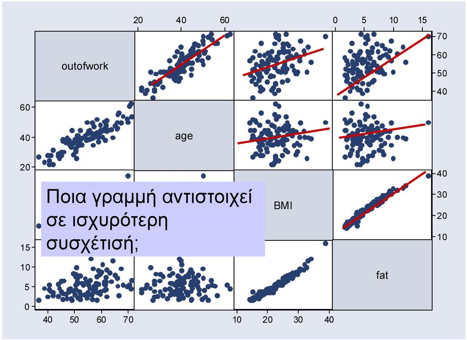 αντιστοιχεί σε ισχυρότερη 15