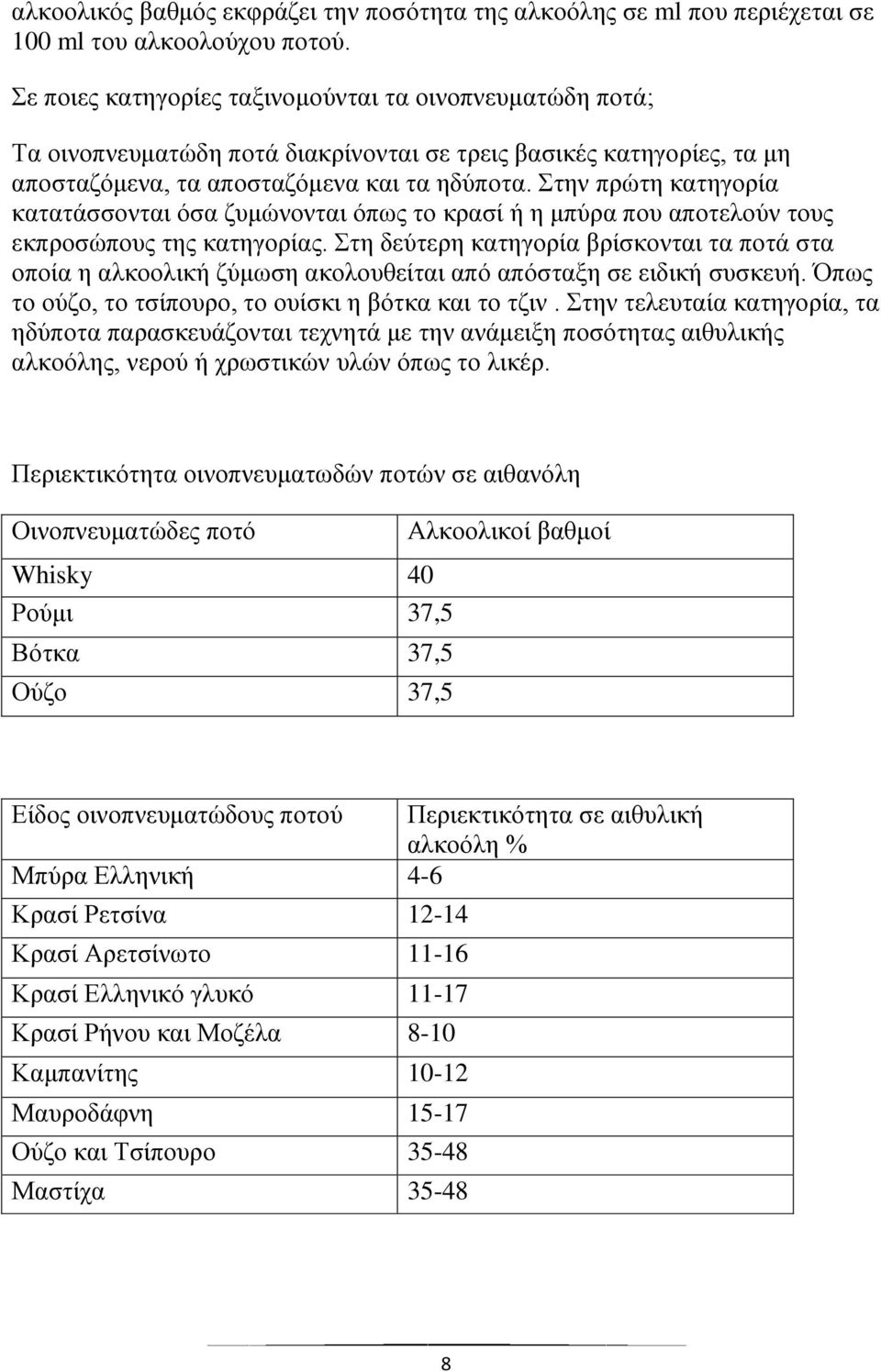 Στην πρώτη κατηγορία κατατάσσονται όσα ζυμώνονται όπως το κρασί ή η μπύρα που αποτελούν τους εκπροσώπους της κατηγορίας.