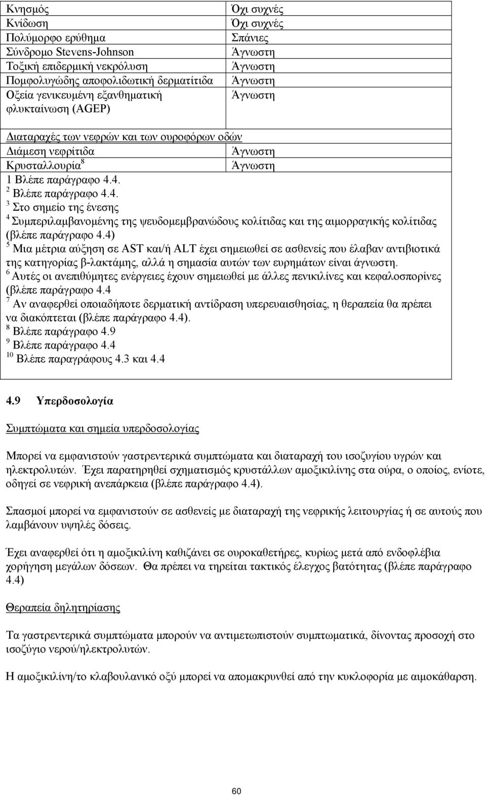 4. 2 Βλέπε παράγραφο 4.4. 3 Στο σημείο της ένεσης 4 Συμπεριλαμβανομένης της ψευδομεμβρανώδους κολίτιδας και της αιμορραγικής κολίτιδας (βλέπε παράγραφο 4.