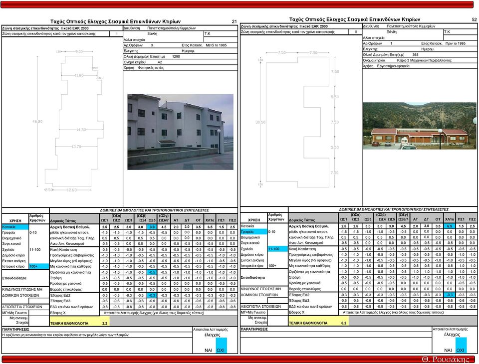 µ) 1290 Ονοµα κτιρίου Α2 Χρήση Φοιτητικές εστίες Ταχύς Οπτικός Ελεγχος Σεισµικά Επικινδύνων Κτιρίων 52 Ζώνη σεισµικής επικινδυνότητας ΙI κατά ΕΑΚ 2000 ιευθυνση Πανεπιστηµιούπολη Κιµµερίων Ζώνη