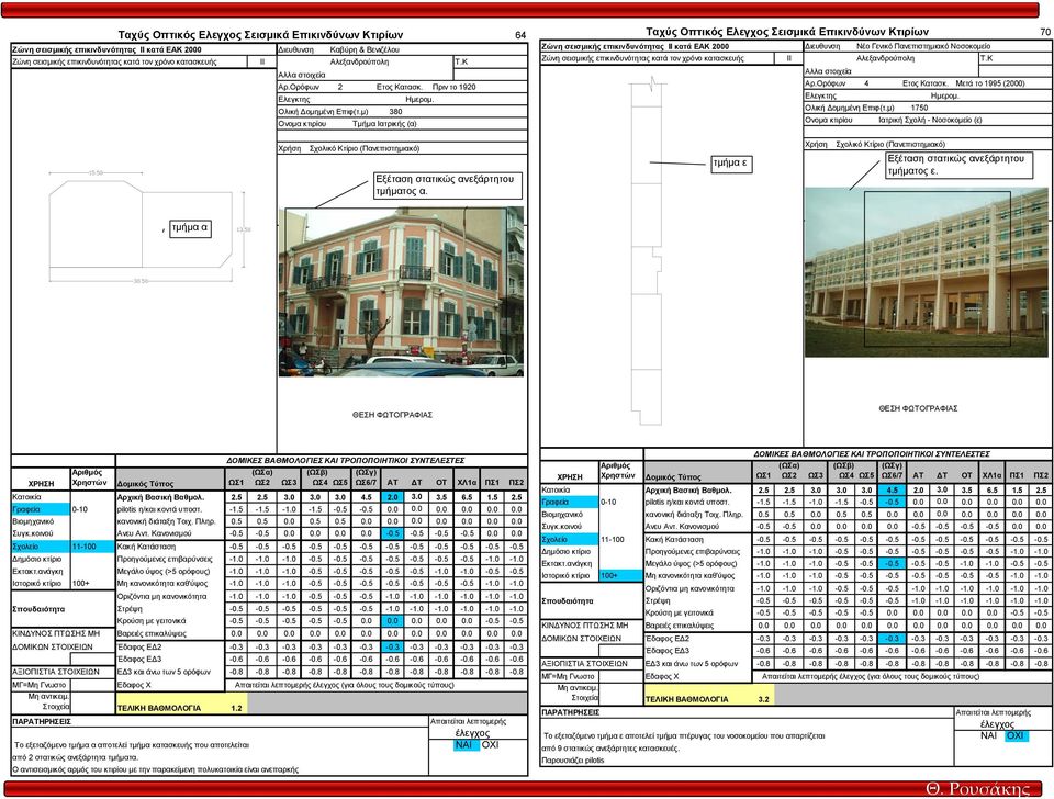 µ) 380 Ονοµα κτιρίου Τµήµα Ιατρικής (α) Ταχύς Οπτικός Ελεγχος Σεισµικά Επικινδύνων Κτιρίων 70 Ζώνη σεισµικής επικινδυνότητας ΙI κατά ΕΑΚ 2000 ιευθυνση Νέο Γενικό Πανεπιστηµιακό Νοσοκοµείο Ζώνη