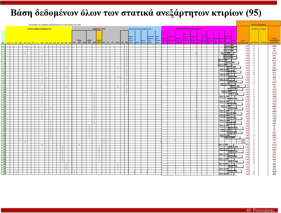 2 6.5 ΩΣ1 ΩΣ2 ΩΣ3 ΩΣ4 ΩΣ5 ΩΣ6/7 ΑΤ Τ ΟΤ ΧΛ1α ΠΣ1 ΠΣ2 υποστ. pilotis υποστ. Πληρ.