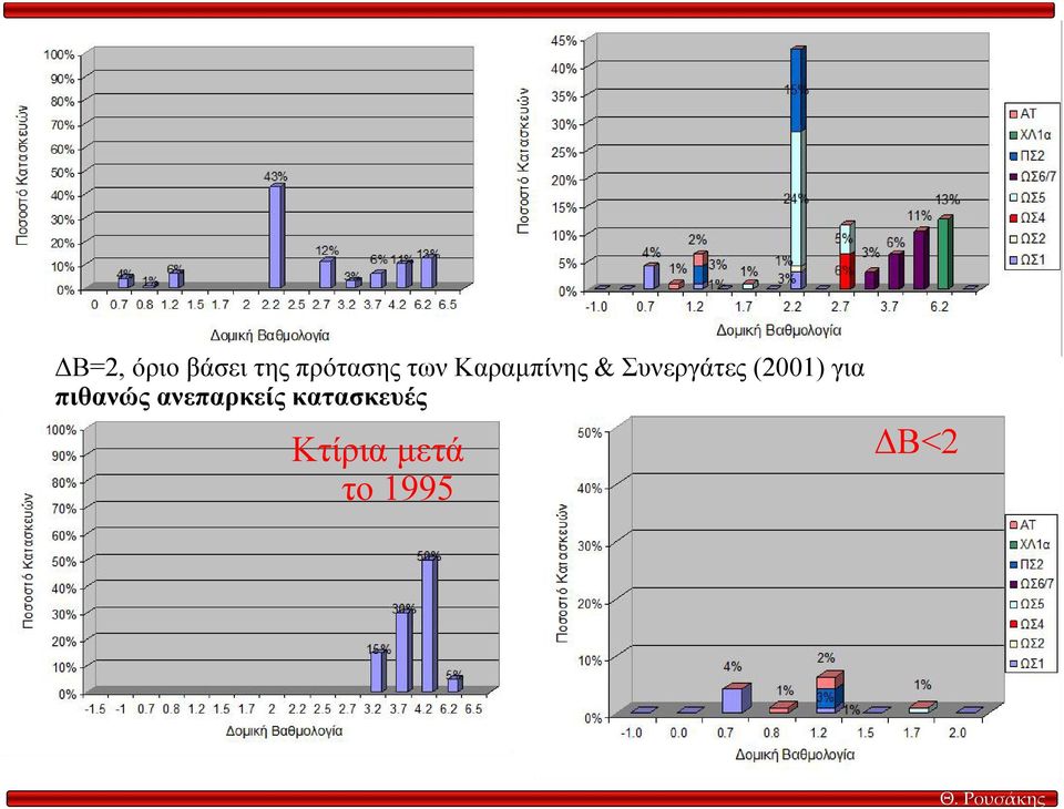 (2001) για πιθανώς ανεπαρκείς