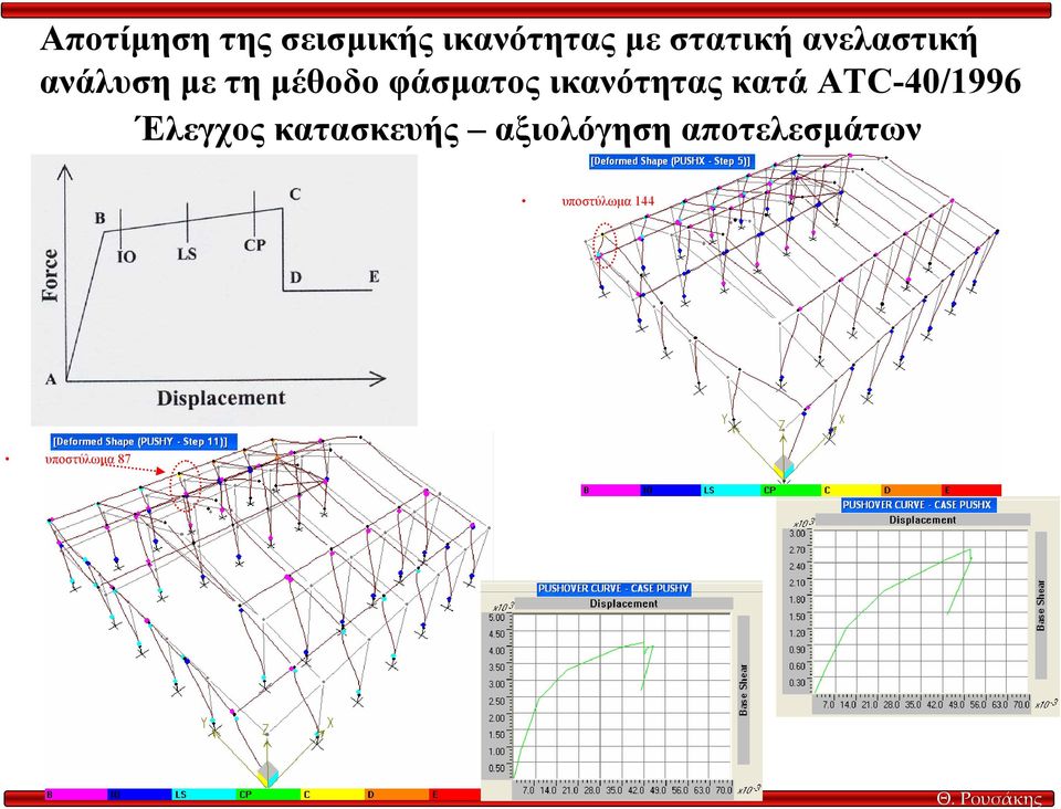 ικανότητας κατά ATC-40/1996 Έλεγχος κατασκευής