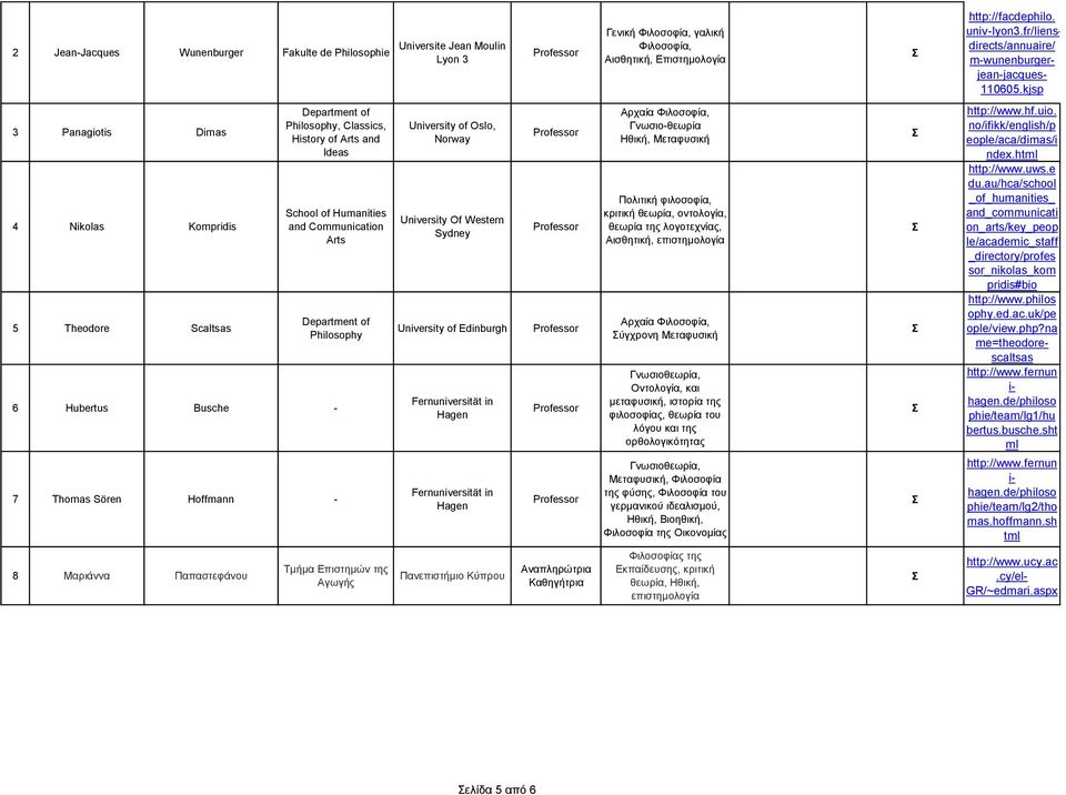 kjsp 3 Panagiotis Dimas 4 Nikolas Kompridis 5 Theodore Scaltsas Philosophy, Classics, History of Arts and Ideas School of Humanities and Communication Arts Philosophy 6 Hubertus Busche - 7 Thomas