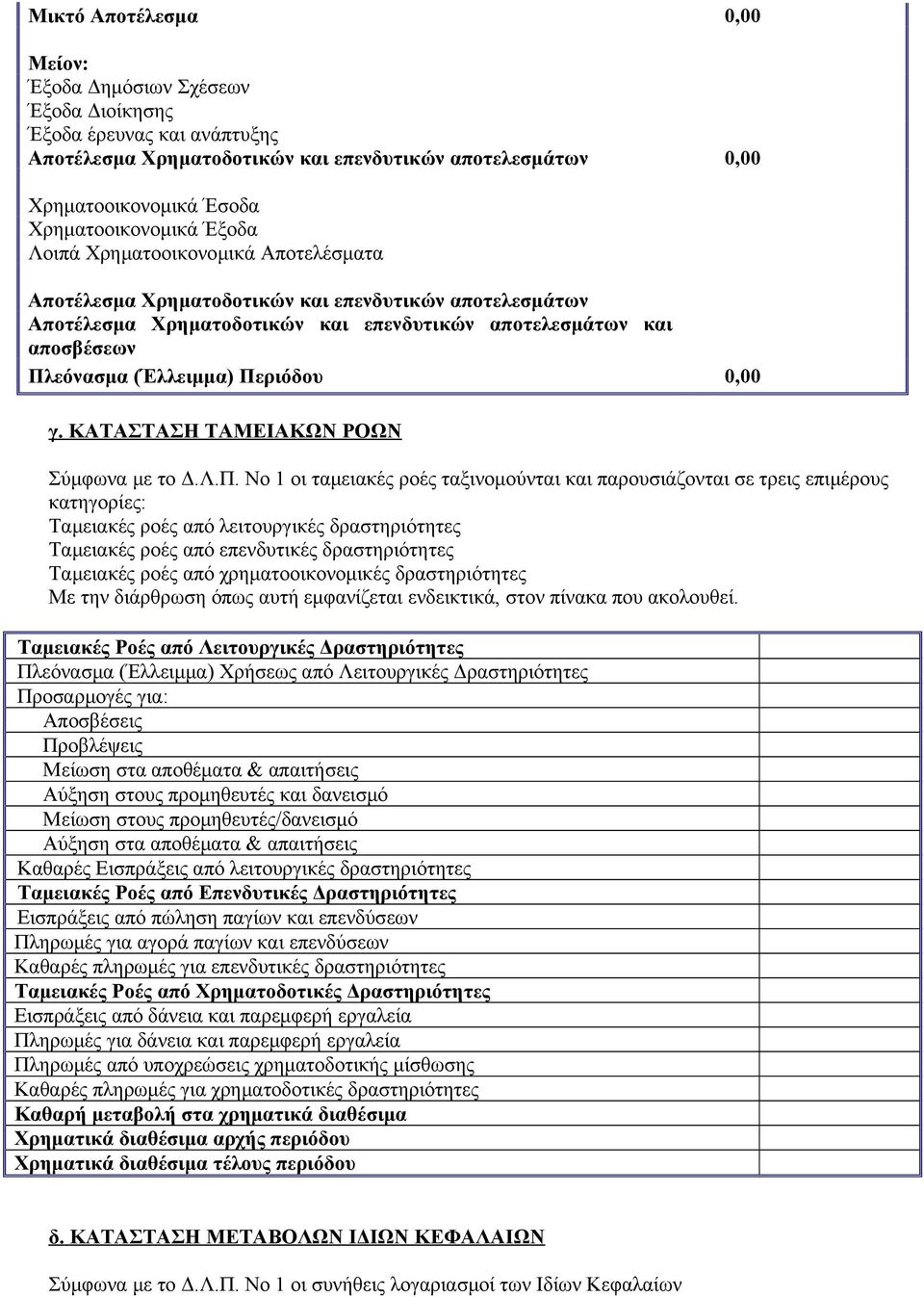 0,00 γ. ΚΑΤΑΣΤΑΣΗ ΤΑΜΕΙΑΚΩΝ ΡΟΩΝ Σύμφωνα με το Δ.Λ.Π.