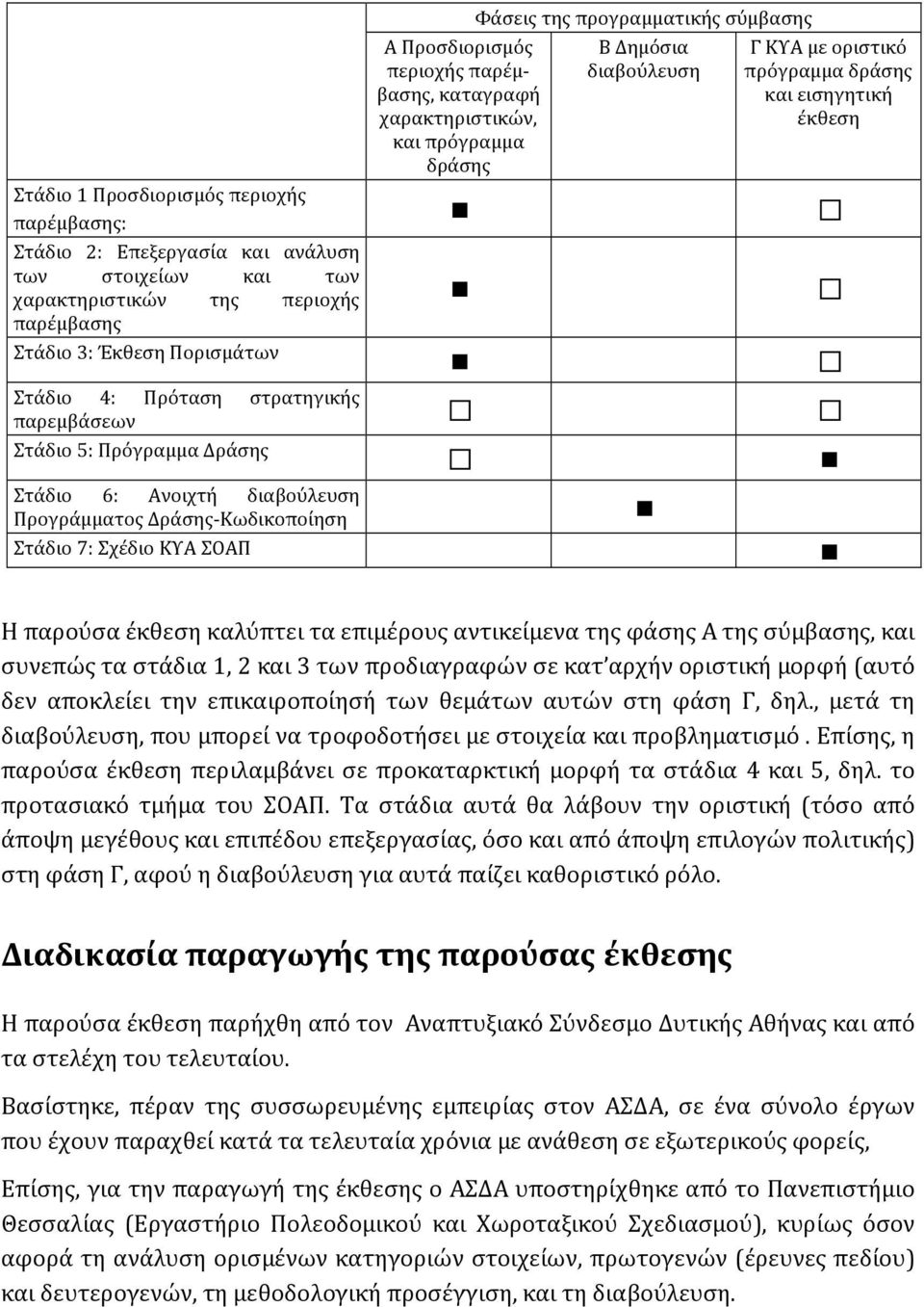 στρατηγικής παρεμβάσεων Στάδιο 5: Πρόγραμμα Δράσης Στάδιο 6: Ανοιχτή διαβούλευση Προγράμματος Δράσης-Κωδικοποίηση Στάδιο 7: Σχέδιο ΚΥΑ ΣΟΑΠ Η παρούσα έκθεση καλύπτει τα επιμέρους αντικείμενα της