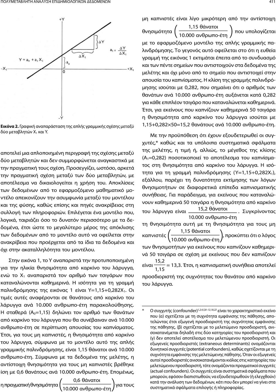 Προσεγγίζει, ωστόσο, αρκετά την πραγματική σχέση μεταξύ των δύο μεταβλητών, με αποτέλεσμα να δικαιολογείται η χρήση του.