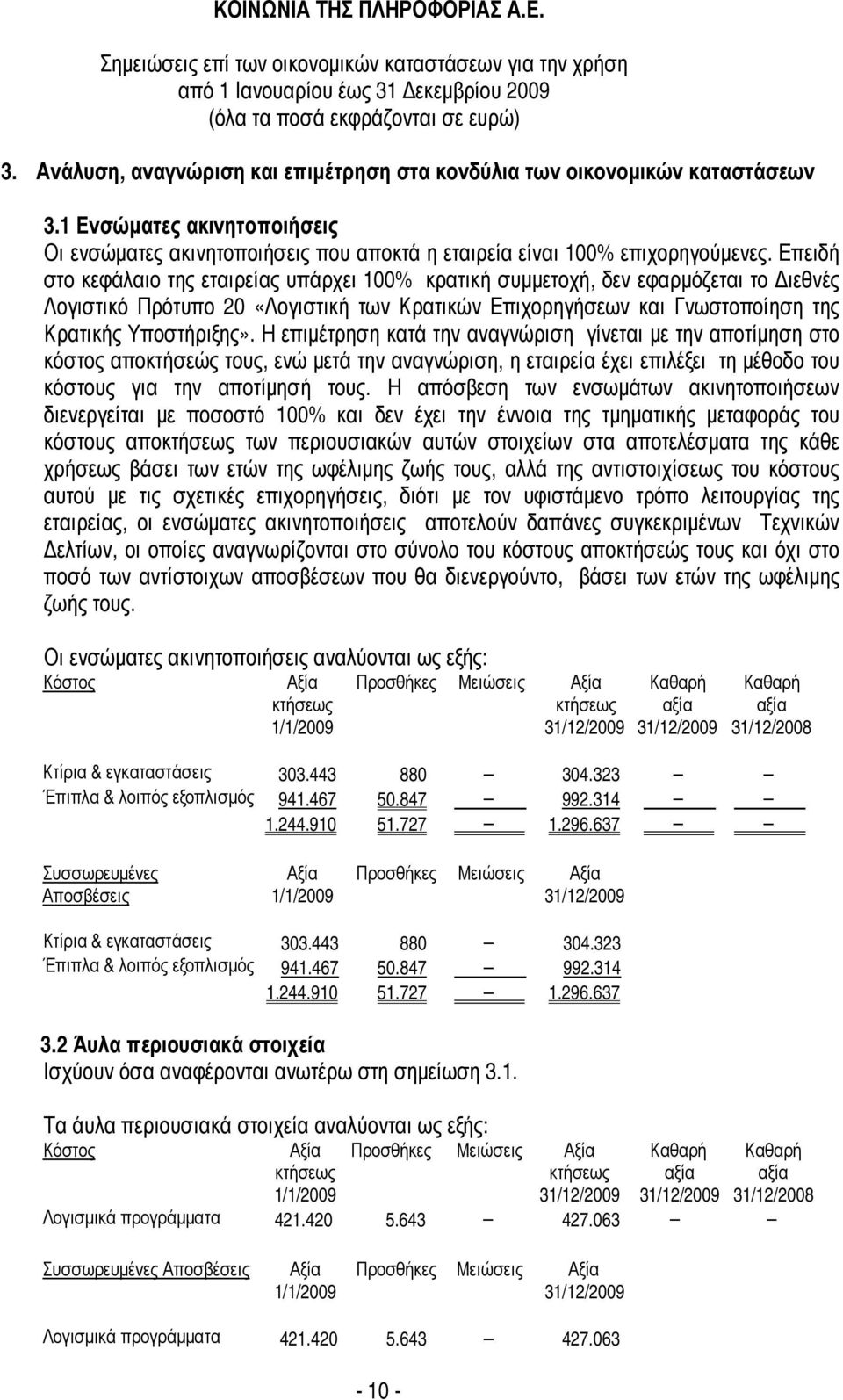 Επειδή στο κεφάλαιο της εταιρείας υπάρχει 100% κρατική συµµετοχή, δεν εφαρµόζεται το ιεθνές Λογιστικό Πρότυπο 20 «Λογιστική των Κρατικών Επιχορηγήσεων και Γνωστοποίηση της Κρατικής Υποστήριξης».