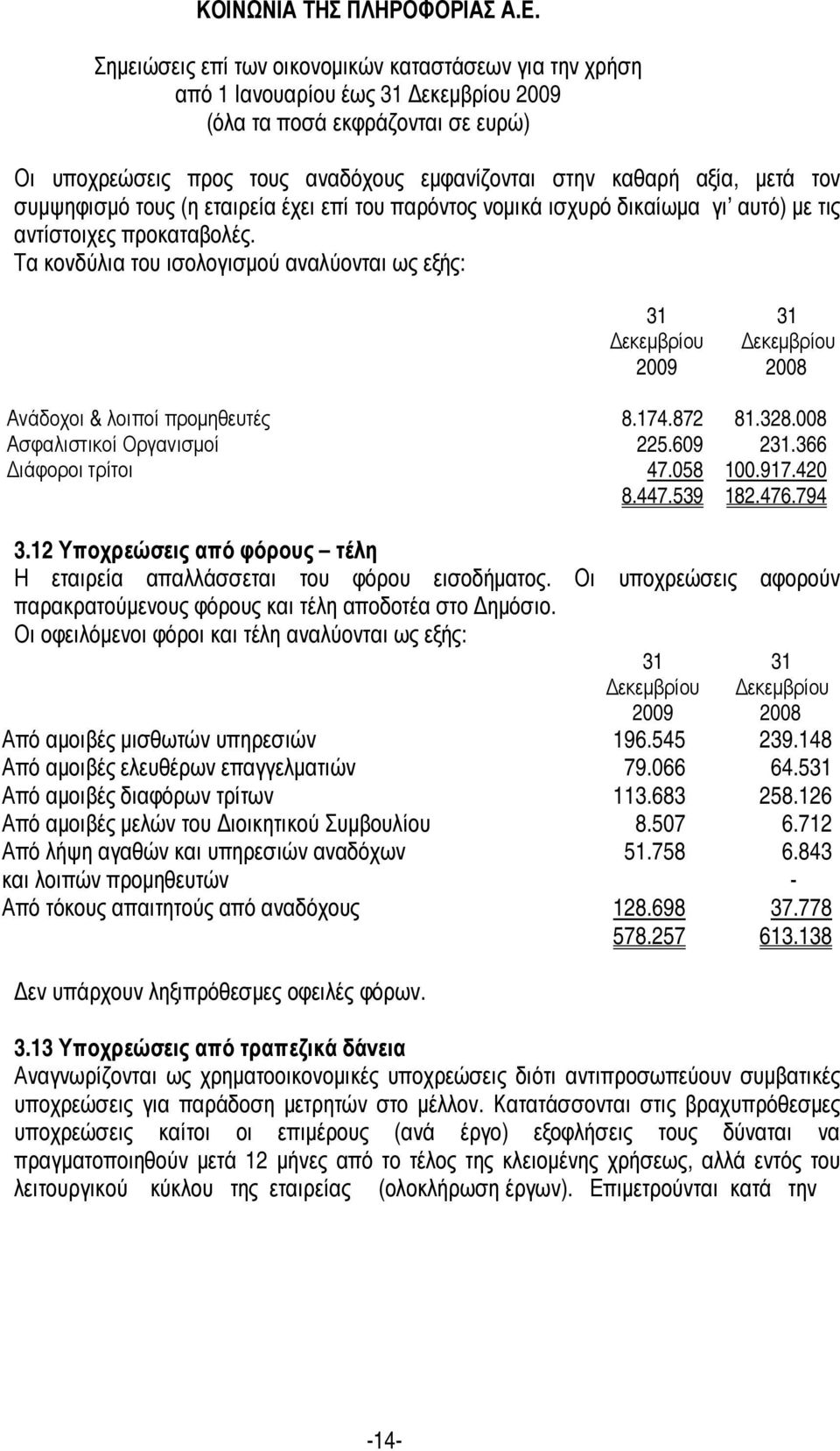 476.794 3.12 Υποχρεώσεις από φόρους τέλη Η εταιρεία απαλλάσσεται του φόρου εισοδήµατος. Οι υποχρεώσεις αφορούν παρακρατούµενους φόρους και τέλη αποδοτέα στο ηµόσιο.