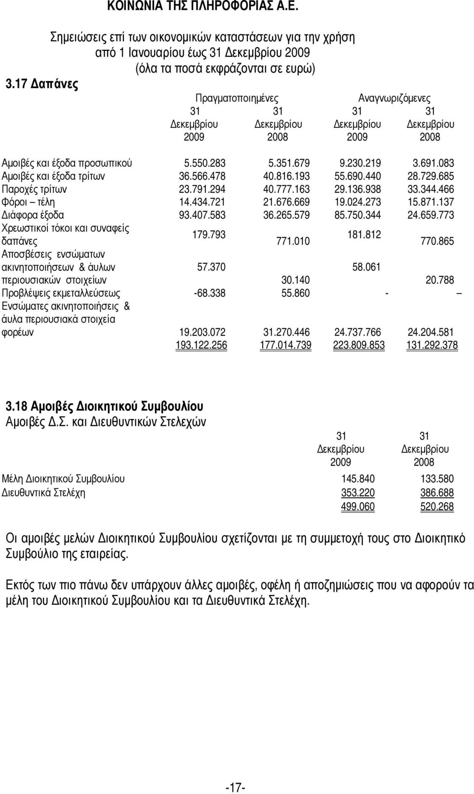 773 Χρεωστικοί τόκοι και συναφείς 179.793 181.812 δαπάνες 771.010 770.865 Αποσβέσεις ενσώµατων ακινητοποιήσεων & άυλων 57.370 58.061 περιουσιακών στοιχείων 30.140 20.788 Προβλέψεις εκµεταλλεύσεως -68.