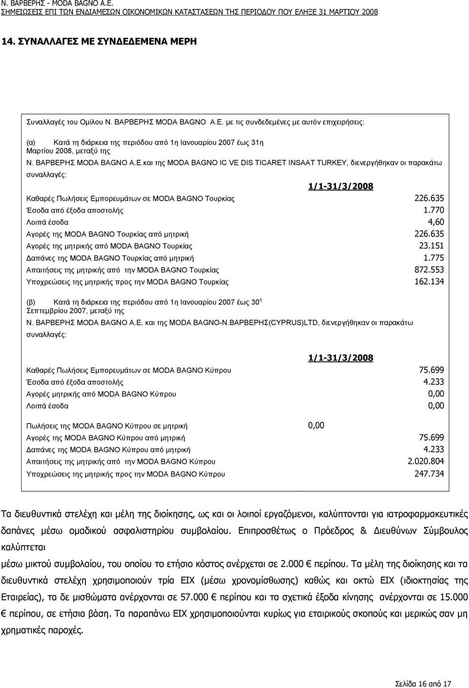 635 Έσοδα από έξοδα αποστολής 1.770 Λοιπά έσοδα 4,60 Αγορές της MODA BAGNO Τουρκίας από µητρική 226.635 Αγορές της µητρικής από MODA BAGNO Τουρκίας 23.151 απάνες της MODA BAGNO Τουρκίας από µητρική 1.