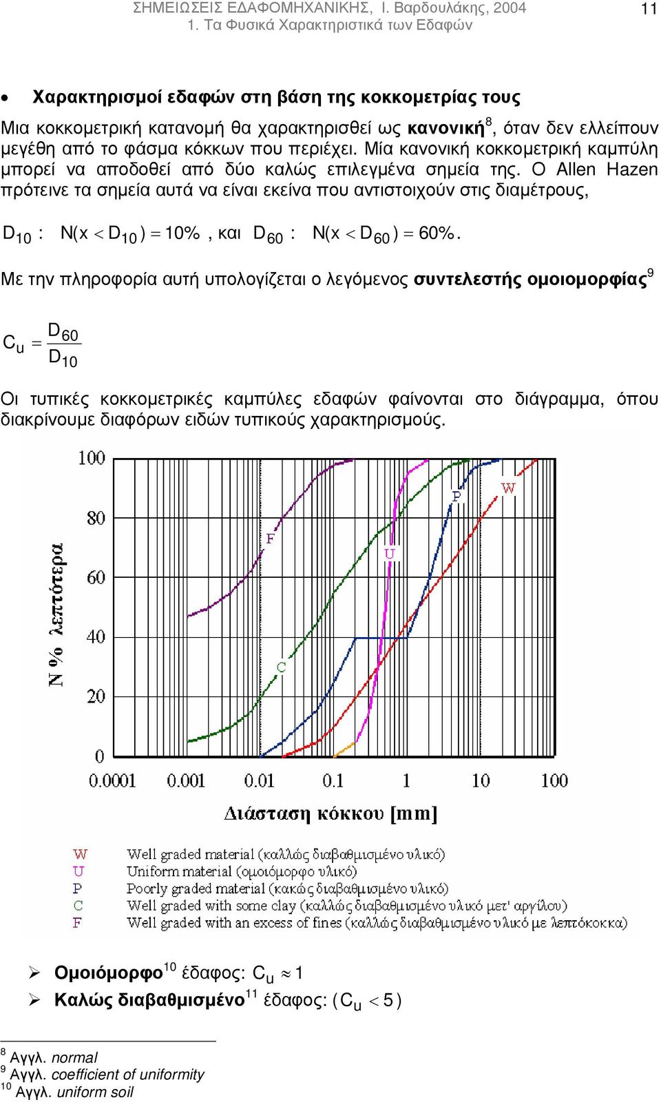 Μία κανονική κοκκοµετρική καµπύλη µπορεί να αποδοθεί από δύο καλώς επιλεγµένα σηµεία της.