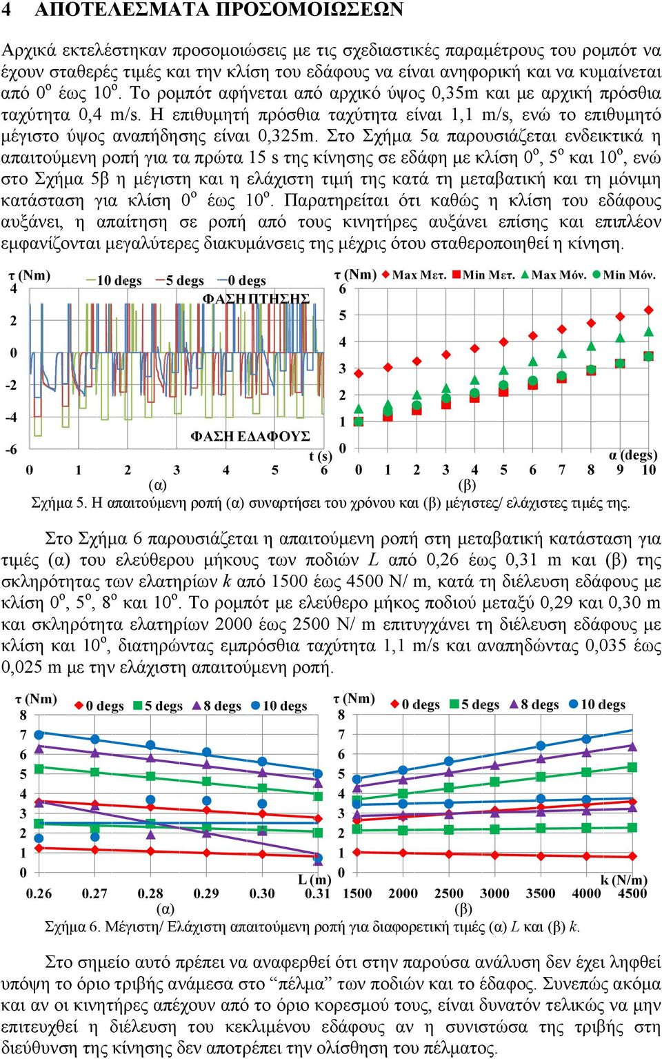 Στο Σχήμα 5α παρουσιάζεται ενδεικτικά η απαιτούμενη ροπή για τα πρώτα 15 s της κίνησης σε εδάφη με κλίση 0 ο, 5 ο και 10 ο, ενώ στο Σχήμα 5β η μέγιστη και η ελάχιστη τιμή της κατά τη μεταβατική και