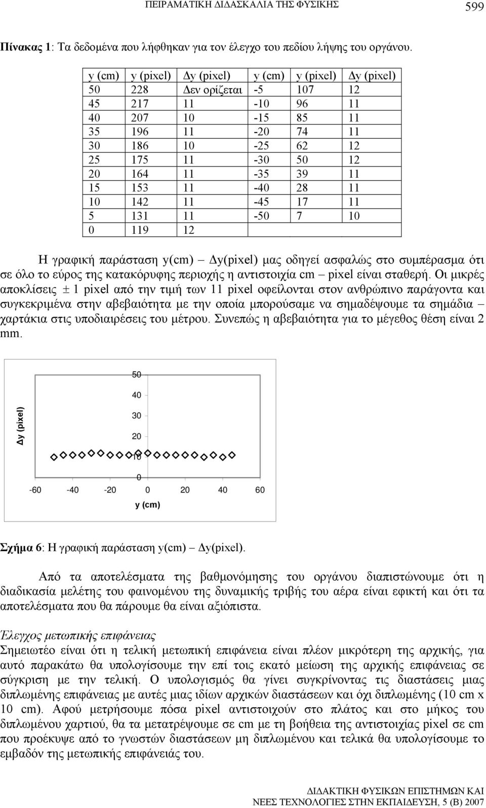 11-45 17 11 5 131 11-5 7 1 119 1 Η γραφική παράσταση y(cm) Δy(pixel) μας οδηγεί ασφαλώς στο συμπέρασμα ότι σε όλο το εύρος της κατακόρυφης περιοχής η αντιστοιχία cm pixel είναι σταθερή.