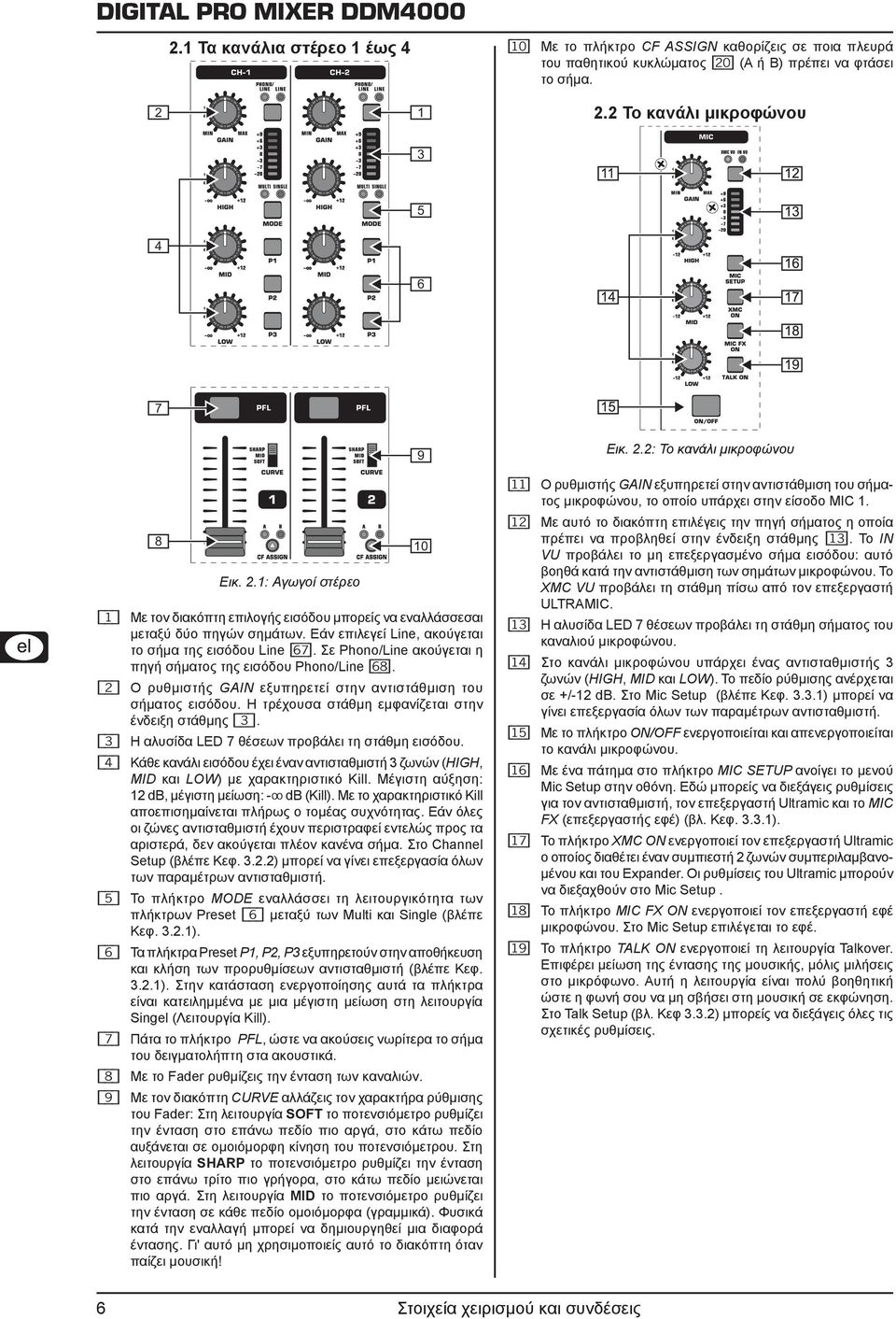 Σε Phono/Line ακούγεται η πηγή σήματος της εισόδου Phono/Line [68]. {2} Ο ρυθμιστής GAIN εξυπηρετεί στην αντιστάθμιση του σήματος εισόδου. Η τρέχουσα στάθμη εμφανίζεται στην ένδειξη στάθμης {3}.