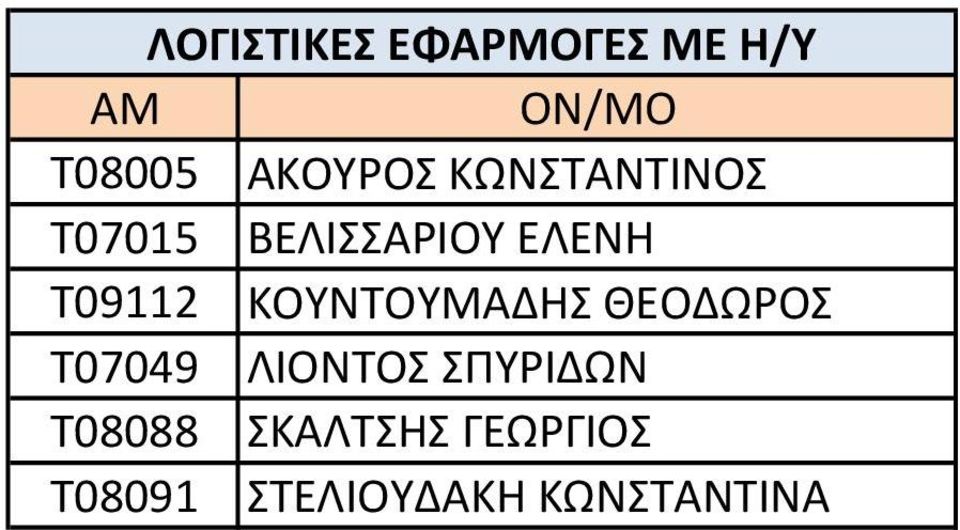 ΚΟΥΝΤΟΥΜΑΔΗΣ ΘΕΟΔΩΡΟΣ Τ07049 ΛΙΟΝΤΟΣ ΣΠΥΡΙΔΩΝ