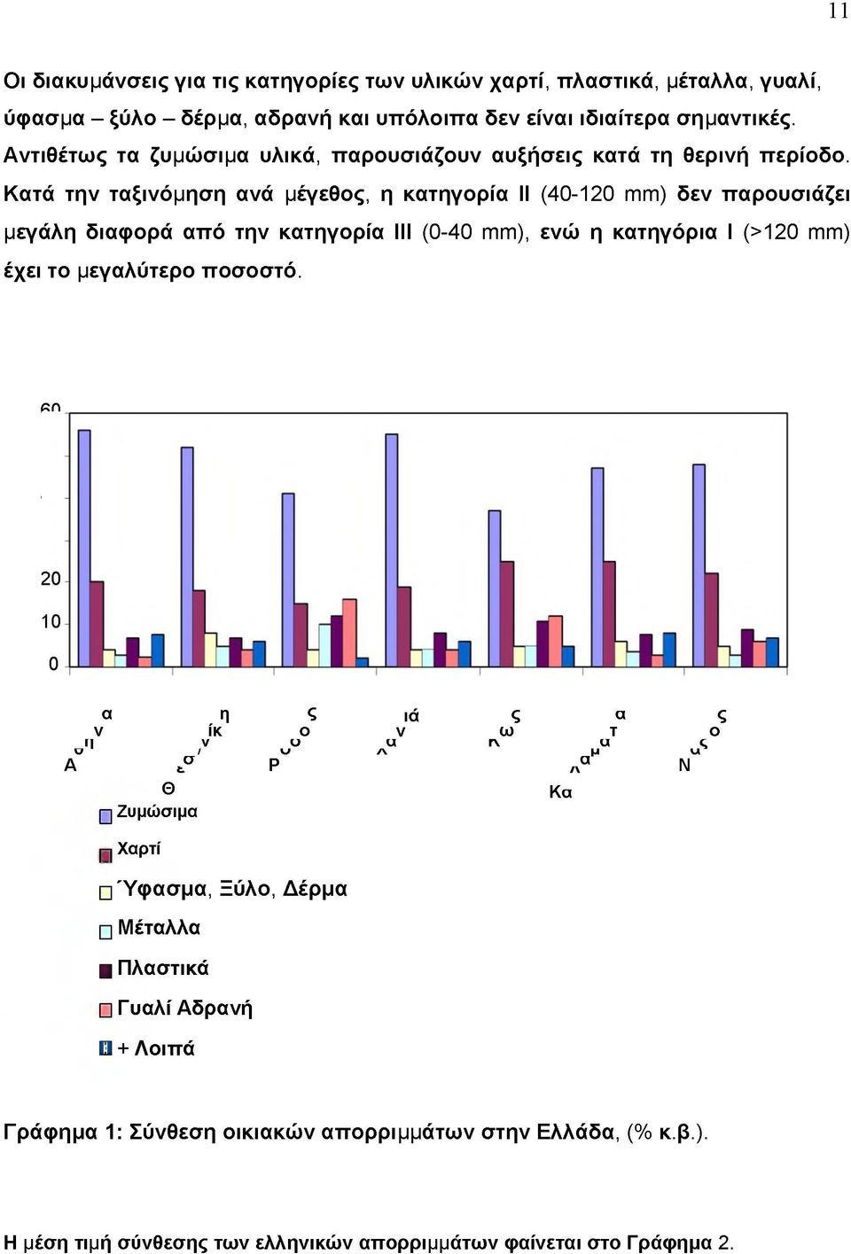 Κατά την ταξινόμηση ανά μέγεθος, η κατηγορία ΙΙ (40-120 mm) δεν παρουσιάζει μεγάλη διαφορά από την κατηγορία ΙΙΙ (0-40 mm), ενώ η κατηγόρια Ι (>120 mm) έχει το μεγαλύτερο