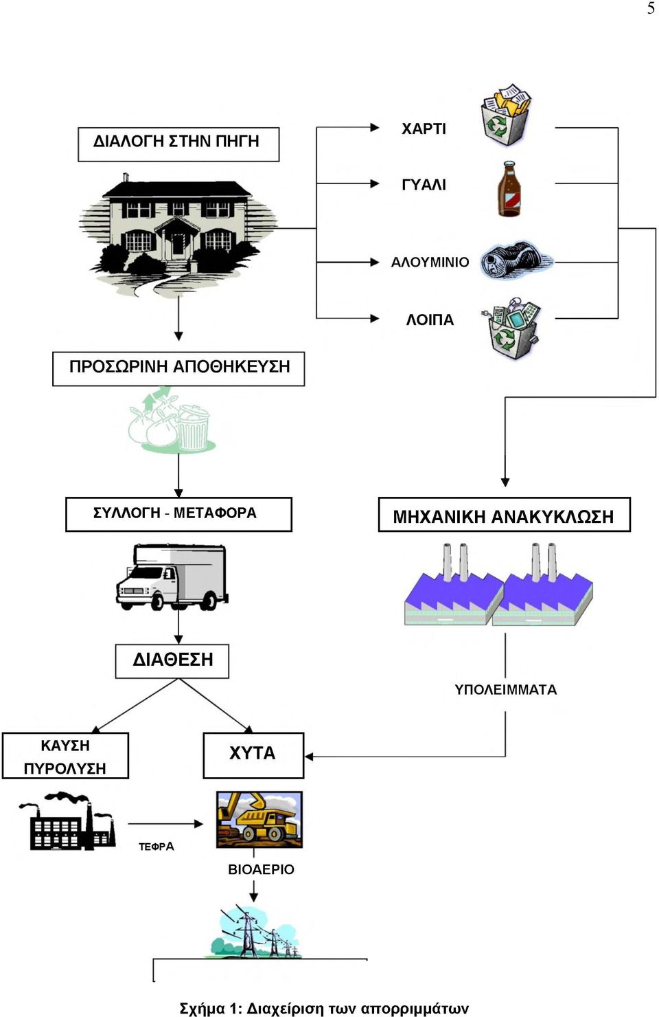 ΒΙΟΑΕΡΙΟ ΗΛΕΚΤΡΙΚΗ