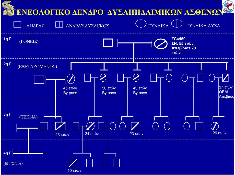 (ΕΞΕΤΑΖΟΜΕΝΟΣ) 45 ετών By pass 50 ετών By pass 43 ετών By pass 37 ετών