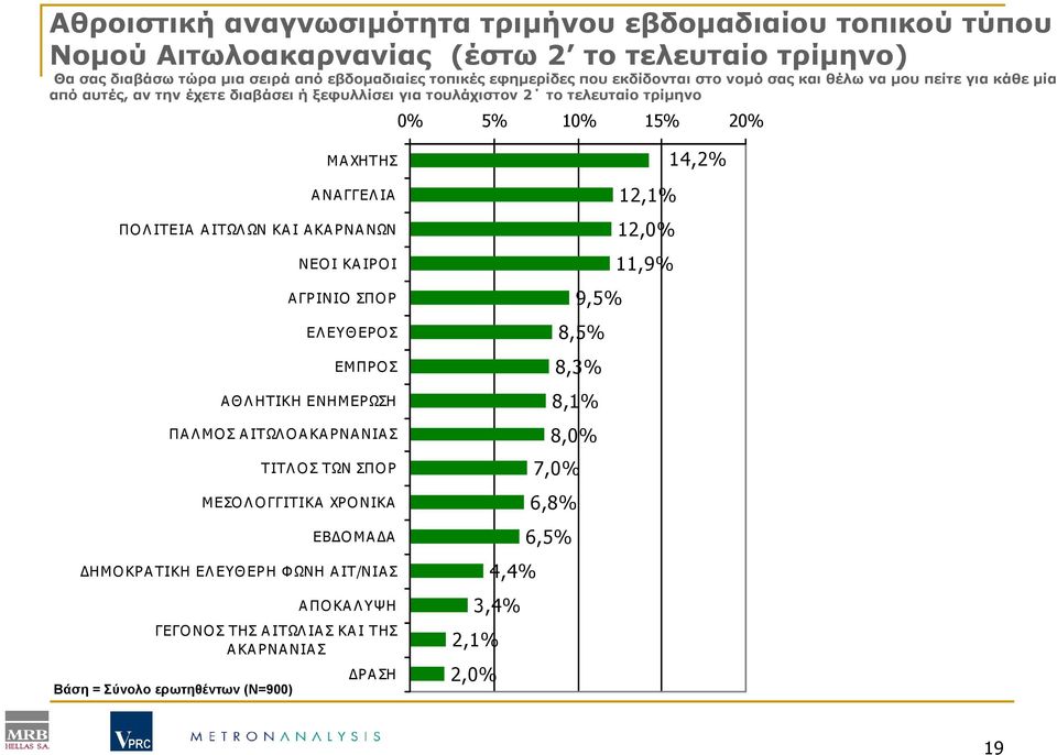 ΠΟΛΙΤΕΙΑ ΑΙΤΩΛΩΝ ΚΑΙ ΑΚΑΡΝΑΝΩΝ ΝΕΟΙ ΚΑΙΡΟΙ ΑΓΡΙΝΙΟ ΣΠΟ Ρ ΕΛΕΥΘΕΡΟΣ ΕΜΠΡΟΣ ΑΘΛΗΤΙΚΗ ΕΝΗΜΕΡΩΣΗ ΠΑΛΜΟΣ ΑΙΤΩΛΟΑΚΑΡΝΑΝΙΑΣ ΤΙΤΛΟΣ ΤΩΝ ΣΠΟ Ρ ΜΕΣΟΛΟΓΓΙΤΙΚΑ ΧΡ Ο ΝΙΚΑ ΕΒ Ο ΜΑ Α ΗΜΟ ΚΡΑ ΤΙΚΗ