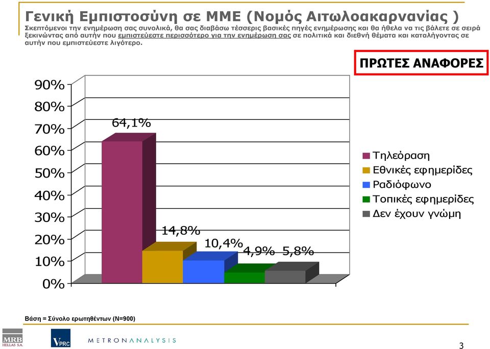 και διεθνή θέµατα και καταλήγοντας σε αυτήν που εµπιστεύεστε λιγότερο.