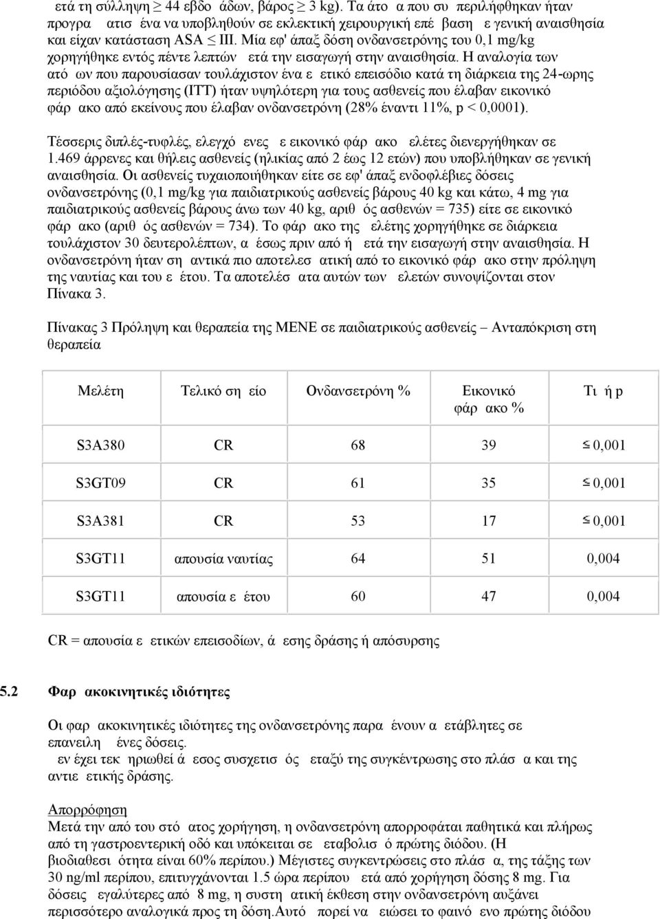 Η αναλογία των ατόμων που παρουσίασαν τουλάχιστον ένα εμετικό επεισόδιο κατά τη διάρκεια της 24-ωρης περιόδου αξιολόγησης (ITT) ήταν υψηλότερη για τους ασθενείς που έλαβαν εικονικό φάρμακο από