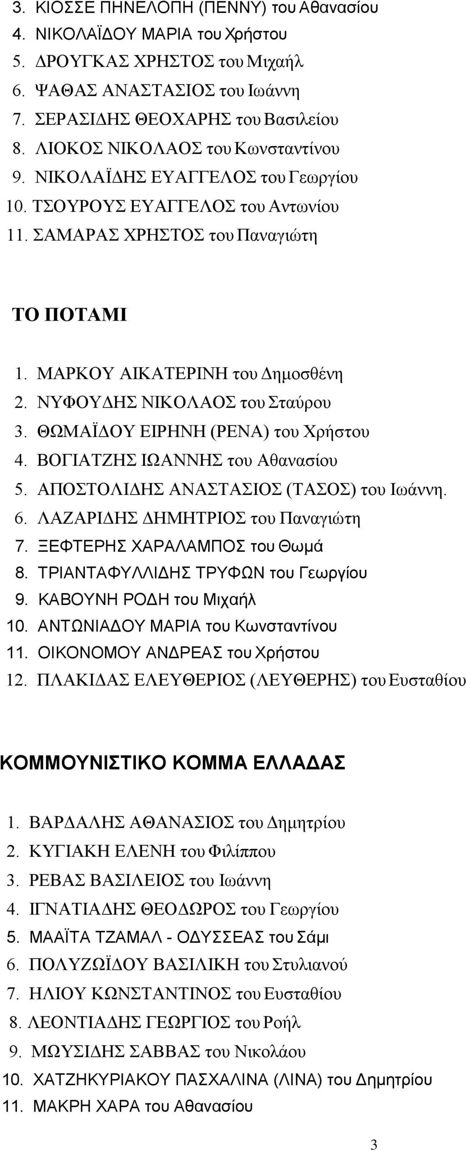 ΝΥΦΟΥΔΗΣ ΝΙΚΟΛΑΟΣ του Σταύρου 3. ΘΩΜΑΪΔΟΥ ΕΙΡΗΝΗ (ΡΕΝΑ) του Χρήστου 4. ΒΟΓΙΑΤΖΗΣ ΙΩΑΝΝΗΣ του Αθανασίου 5. ΑΠΟΣΤΟΛΙΔΗΣ ΑΝΑΣΤΑΣΙΟΣ (ΤΑΣΟΣ) του Ιωάννη. 6. ΛΑΖΑΡΙΔΗΣ ΔΗΜΗΤΡΙΟΣ του Παναγιώτη 7.