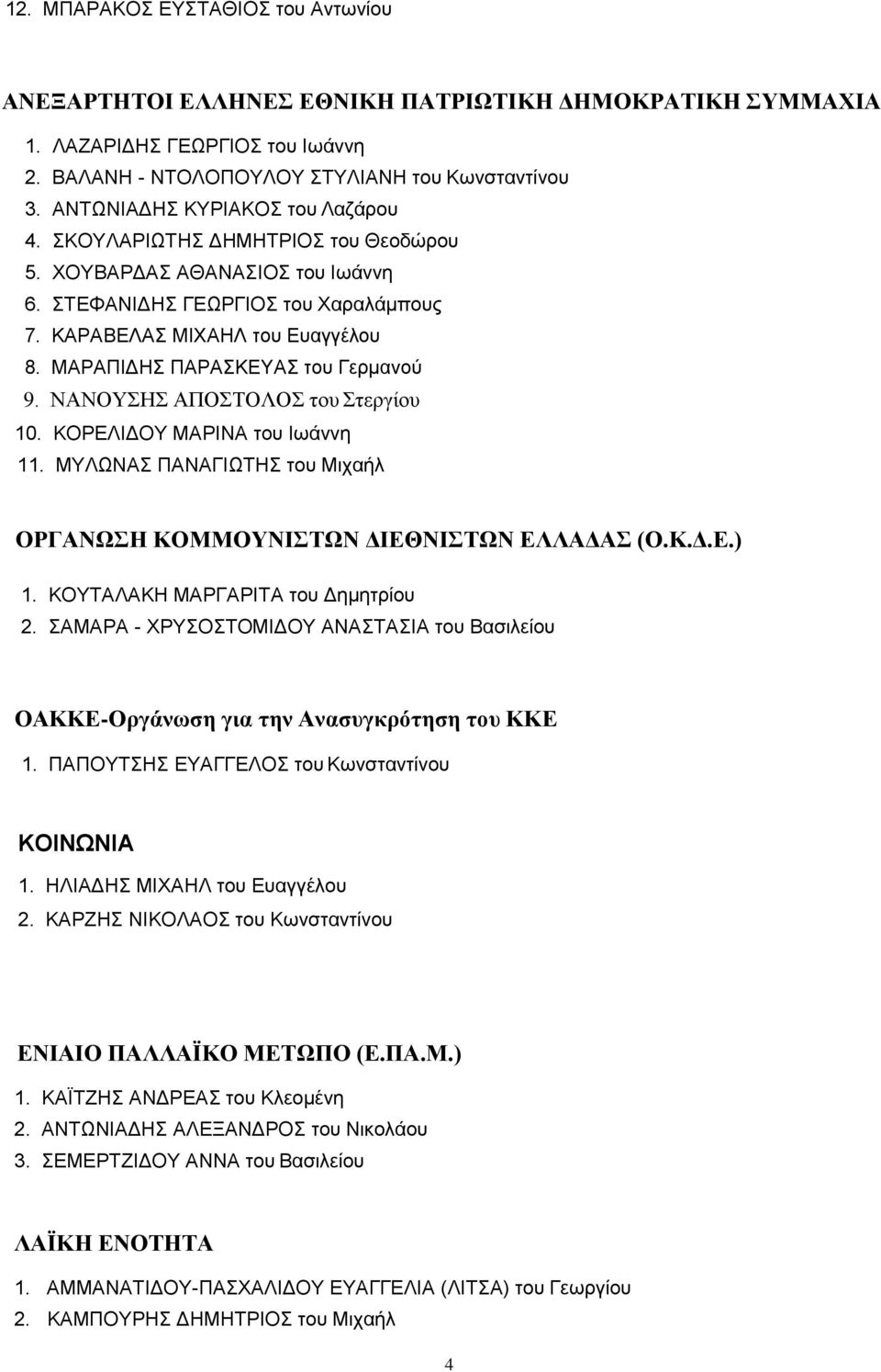 ΜΑΡΑΠΙΔΗΣ ΠΑΡΑΣΚΕΥΑΣ του Γερμανού 9. ΝΑΝΟΥΣΗΣ ΑΠΟΣΤΟΛΟΣ του Στεργίου 10. ΚΟΡΕΛΙΔΟΥ ΜΑΡΙΝΑ του Ιωάννη 11. ΜΥΛΩΝΑΣ ΠΑΝΑΓΙΩΤΗΣ του Μιχαήλ ΟΡΓΑΝΩΣΗ ΚΟΜΜΟΥΝΙΣΤΩΝ ΔΙΕΘΝΙΣΤΩΝ ΕΛΛΑΔΑΣ (Ο.Κ.Δ.Ε.) 1.