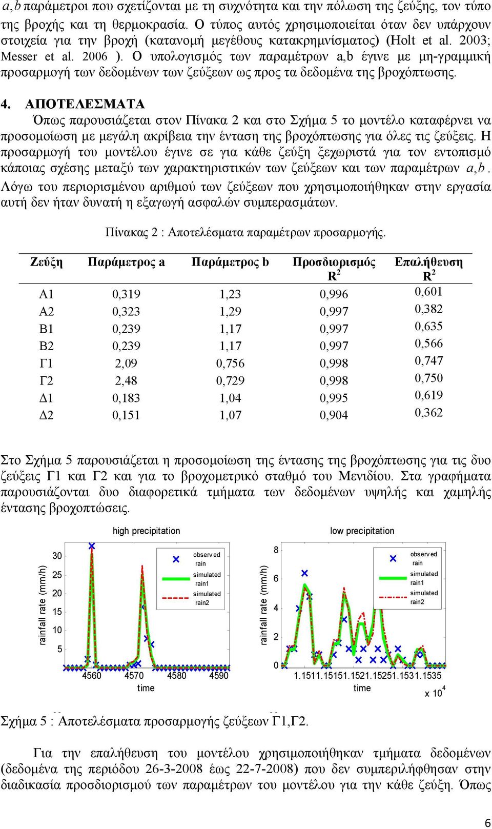 Ο υπολογισµός των παραµέτρων a,b έγινε µε µη-γραµµική προσαρµογή των δεδοµένων των ζεύξεων ως προς τα δεδοµένα της βροχόπτωσης.