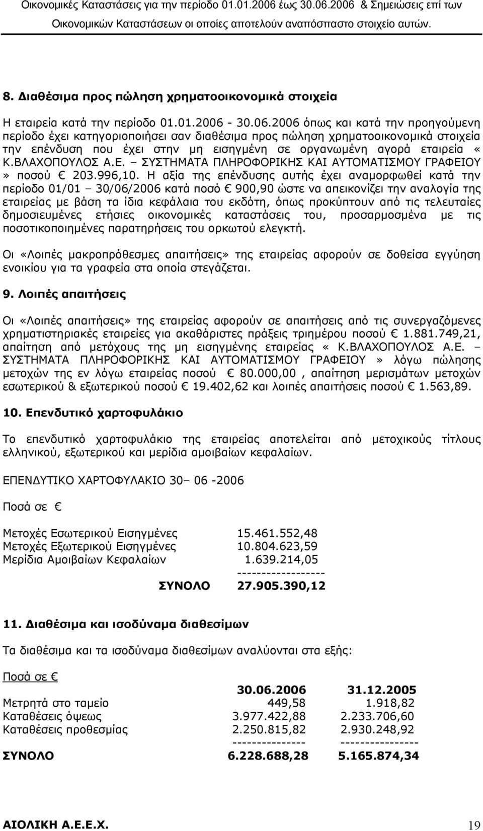 ΒΛΑΧΟΠΟΥΛΟΣ Α.Ε. ΣΥΣΤΗΜΑΤΑ ΠΛΗΡΟΦΟΡΙΚΗΣ ΚΑΙ ΑΥΤΟΜΑΤΙΣΜΟΥ ΓΡΑΦΕΙΟΥ» ποσού 203.996,10.