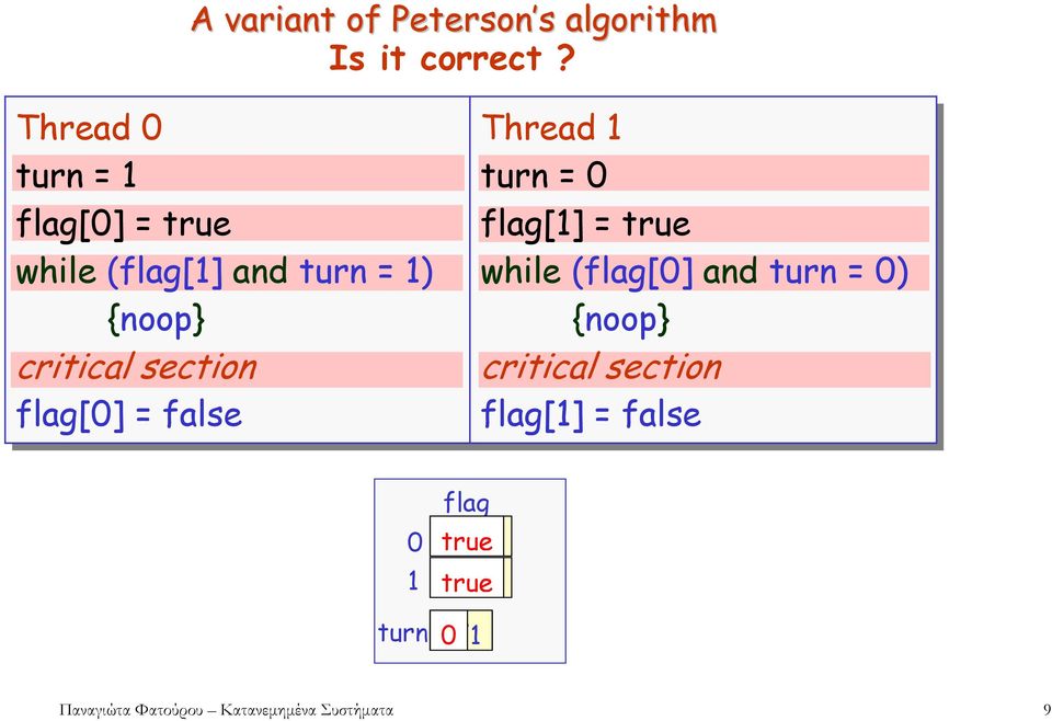 section flag[0] = false Thread 1 turn = 0 flag[1] = true while (flag[0] and turn =