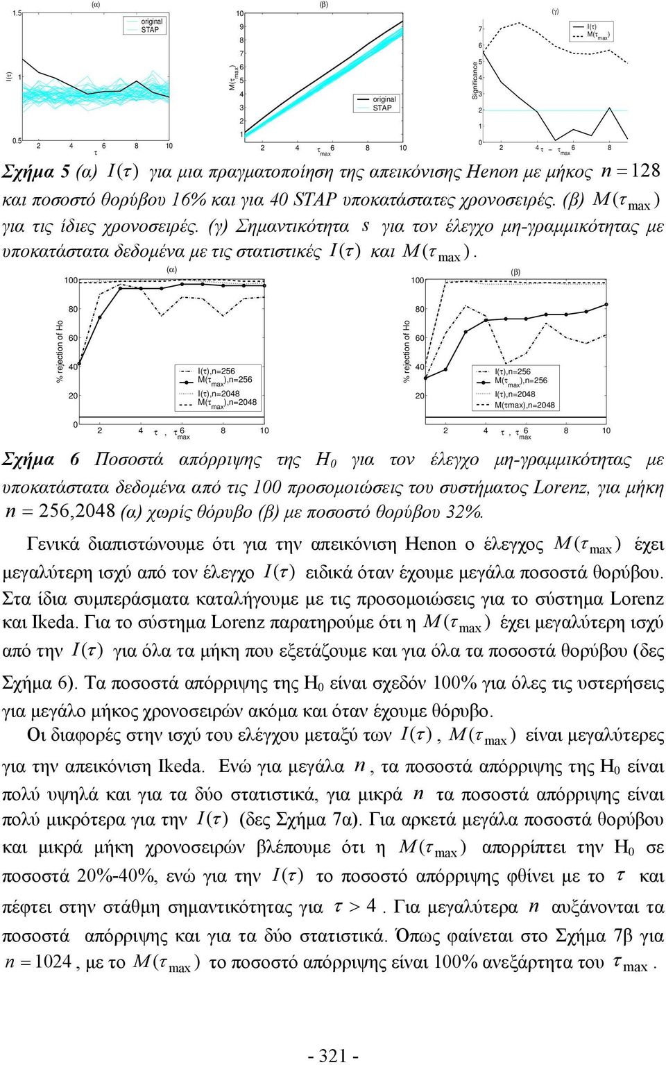 και για 4 STAP υποκαάσαες χρονοσειρές. M ( ) για ις ίδιες χρονοσειρές. (γ) Σημανικόηα s για ον έλεγχο μη-γραμμικόηας με υποκαάσαα δεδομένα με ις σαισικές I ( ) και M ).