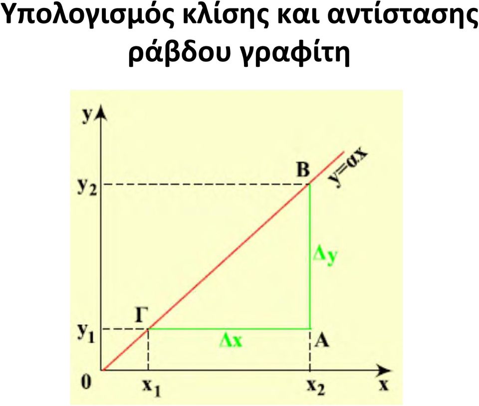 αντίστασης