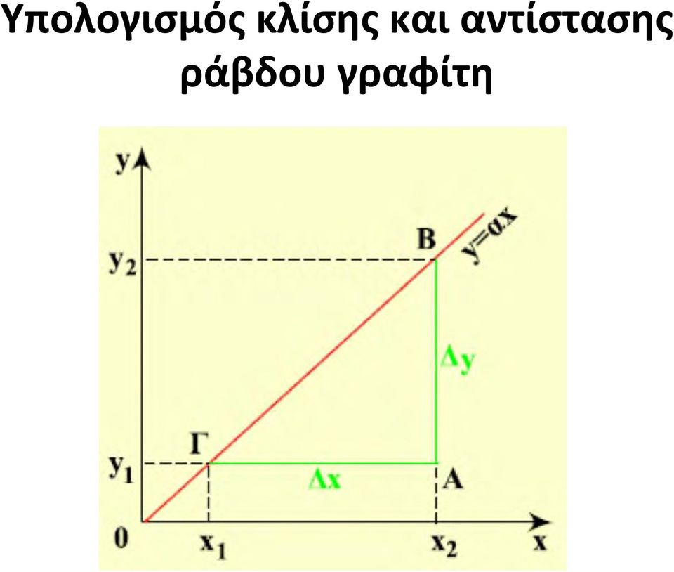 αντίστασης