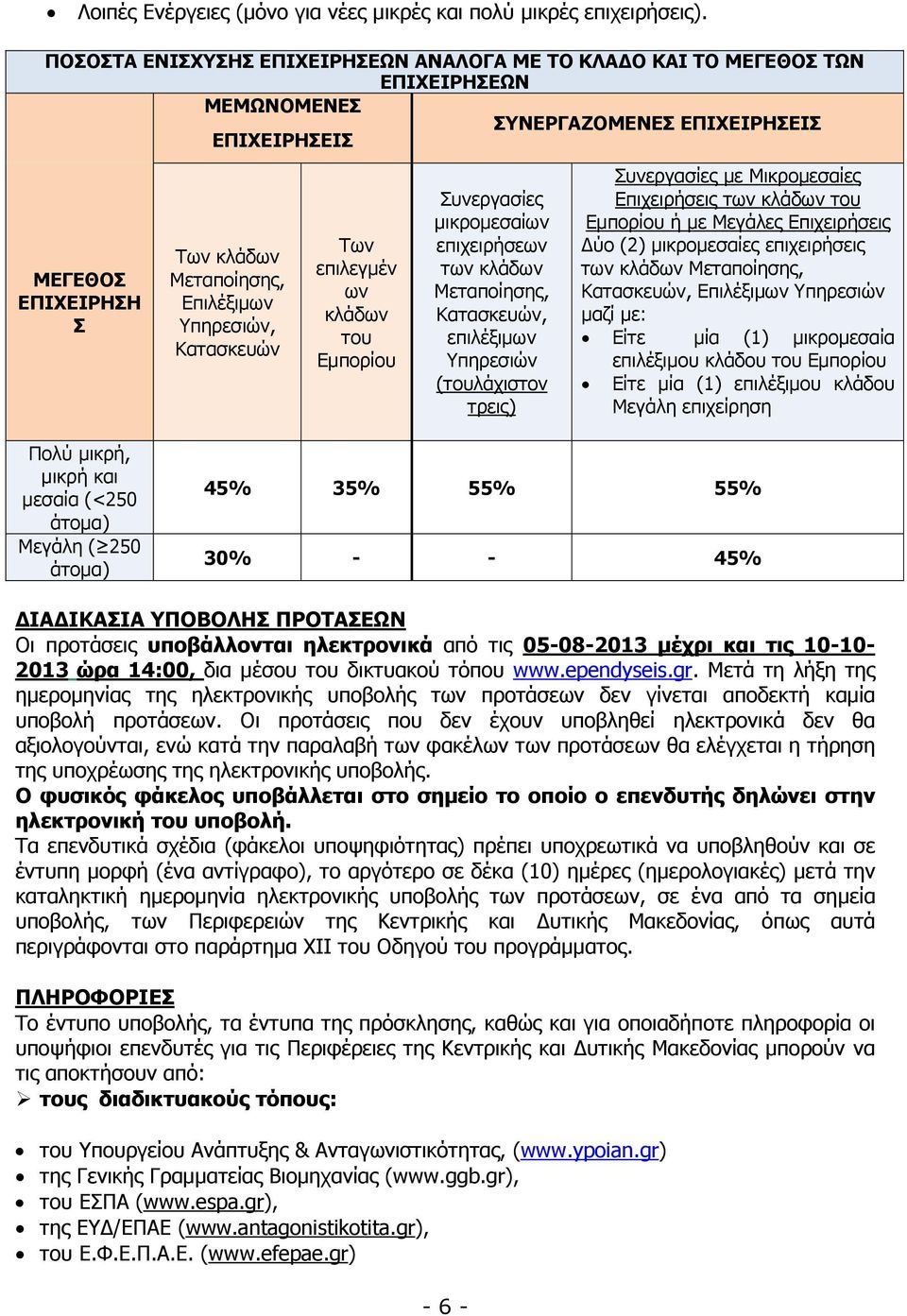 Υπηρεσιών, Κατασκευών Των επιλεγµέν ων κλάδων του Εµπορίου Συνεργασίες µικροµεσαίων επιχειρήσεων των κλάδων Μεταποίησης, Κατασκευών, επιλέξιµων Υπηρεσιών (τουλάχιστον τρεις) Συνεργασίες µε