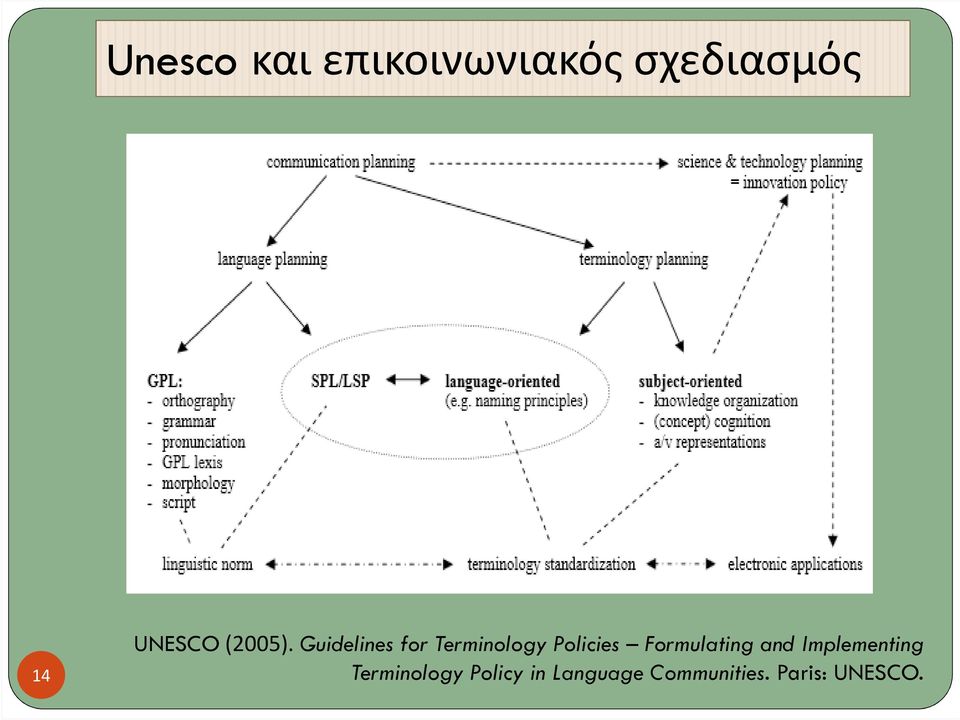 Guidelines for Terminology Policies