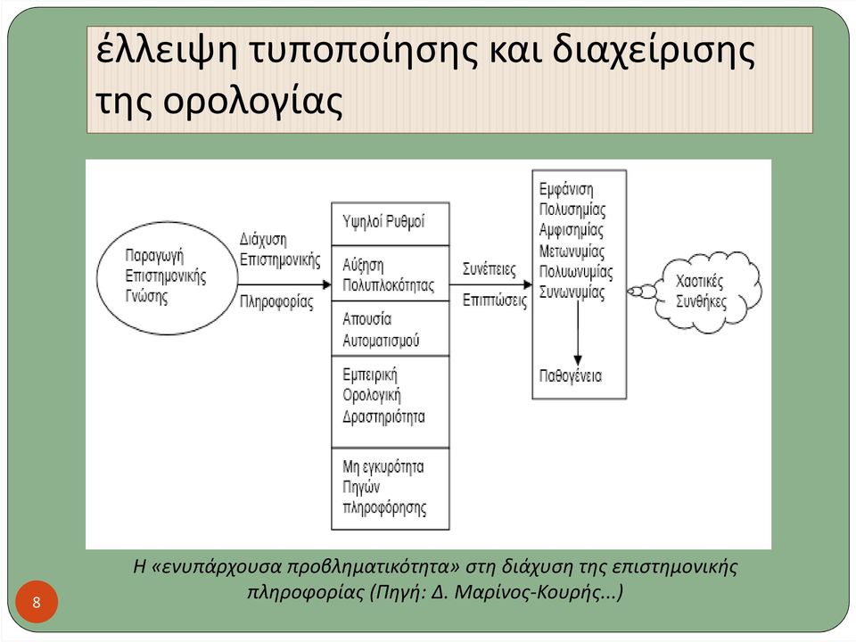 προβληματικότητα» στη διάχυση της