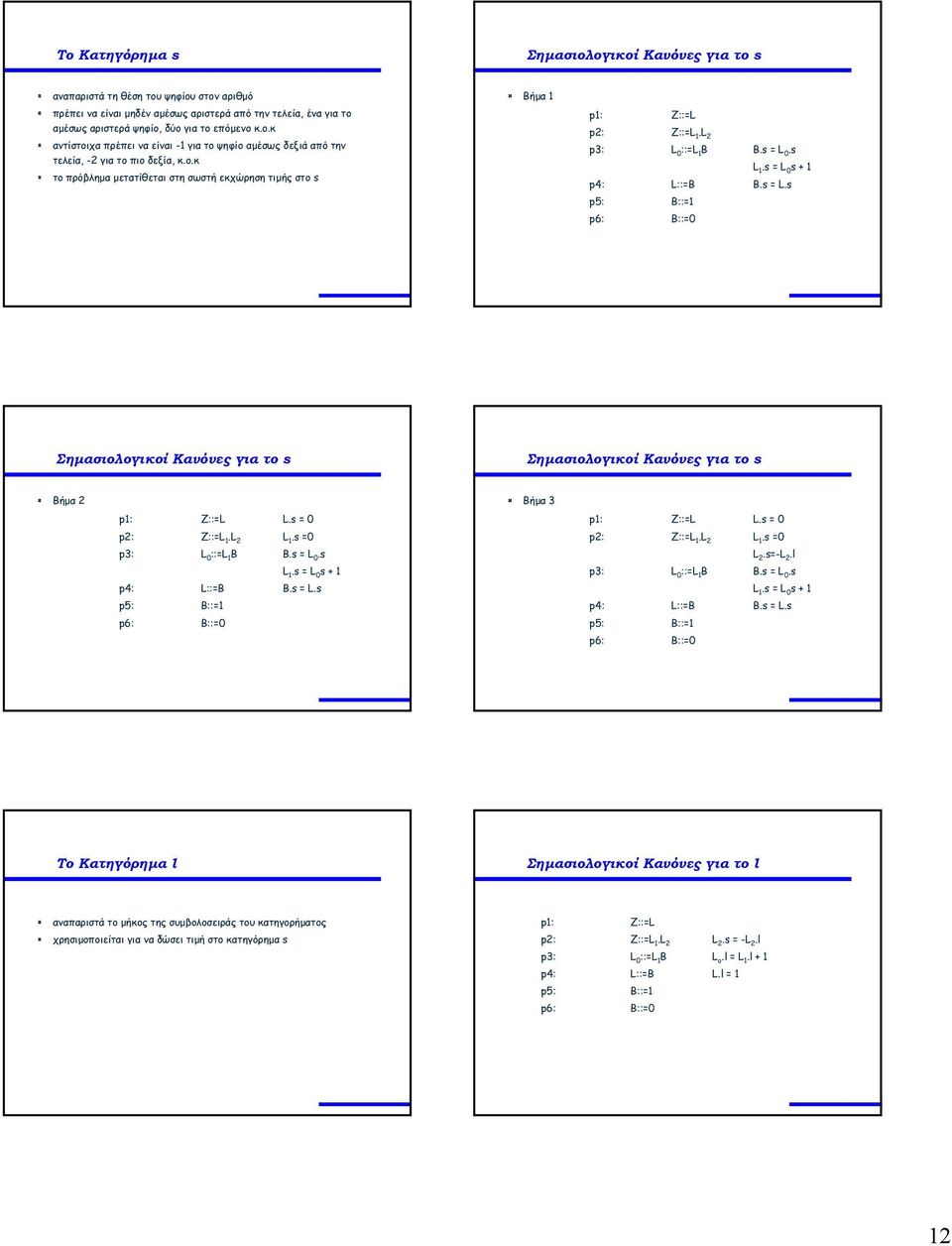 0.s L.s = L 0 s + p4: L::=B B.s = L.s p5: B::= p6: B::=0 Σηµασιολογικοί Κανόνες για το s Σηµασιολογικοί Κανόνες για το s Bήµα 2 p: Z::=L L.s = 0 p2: Z::=L.L 2 L.s =0 p3: L 0 ::=L B B.s = L 0.s L.s = L 0 s + p4: L::=B B.s = L.s p5: B::= p6: B::=0 Bήµα 3 p: Z::=L L.
