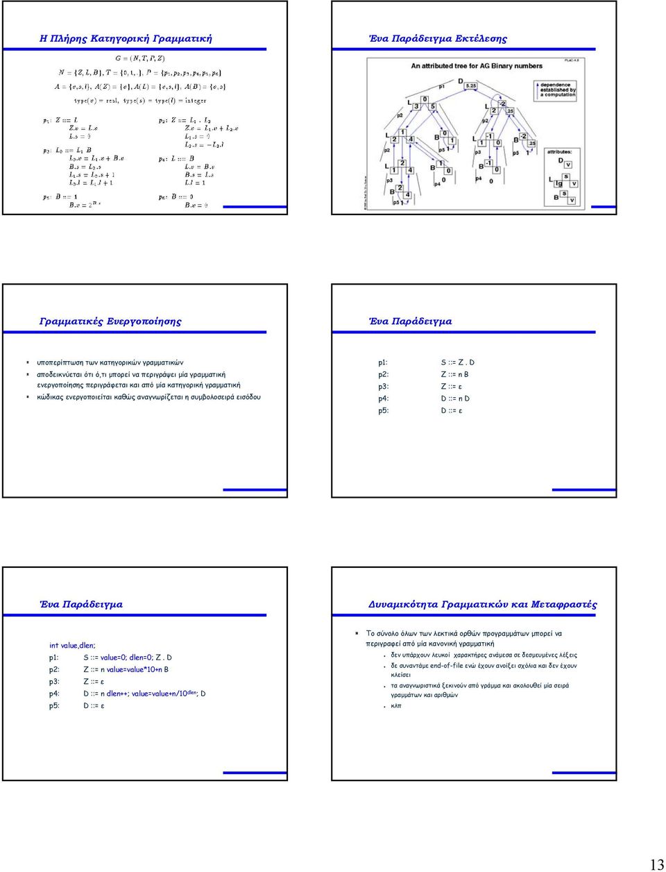D p2: Z ::= n B p3: Z ::= ε p4: D ::= n D p5: D ::= ε Ένα Παράδειγµα υναµικότητα Γραµµατικών και Μεταφραστές int vlue,dlen; p: S ::= vlue=0; dlen=0; Z.