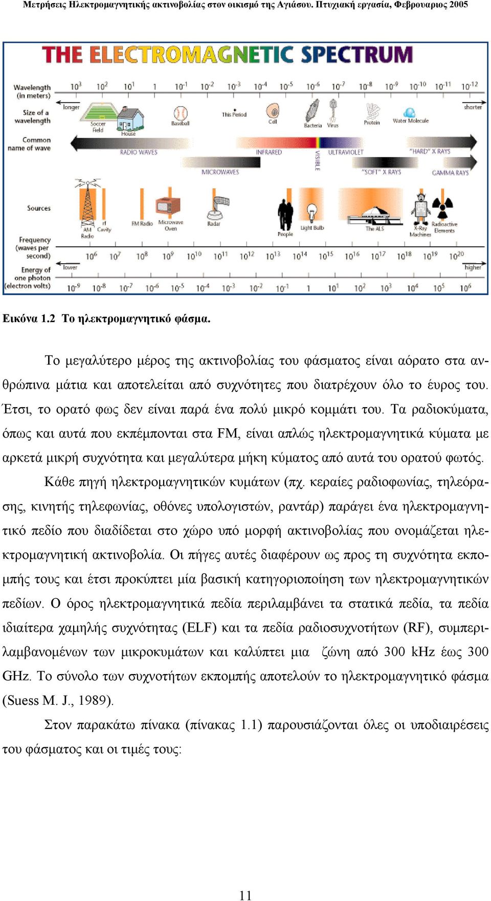 Τα ραδιοκύματα, όπως και αυτά που εκπέμπονται στα FM, είναι απλώς ηλεκτρομαγνητικά κύματα με αρκετά μικρή συχνότητα και μεγαλύτερα μήκη κύματος από αυτά του ορατού φωτός.