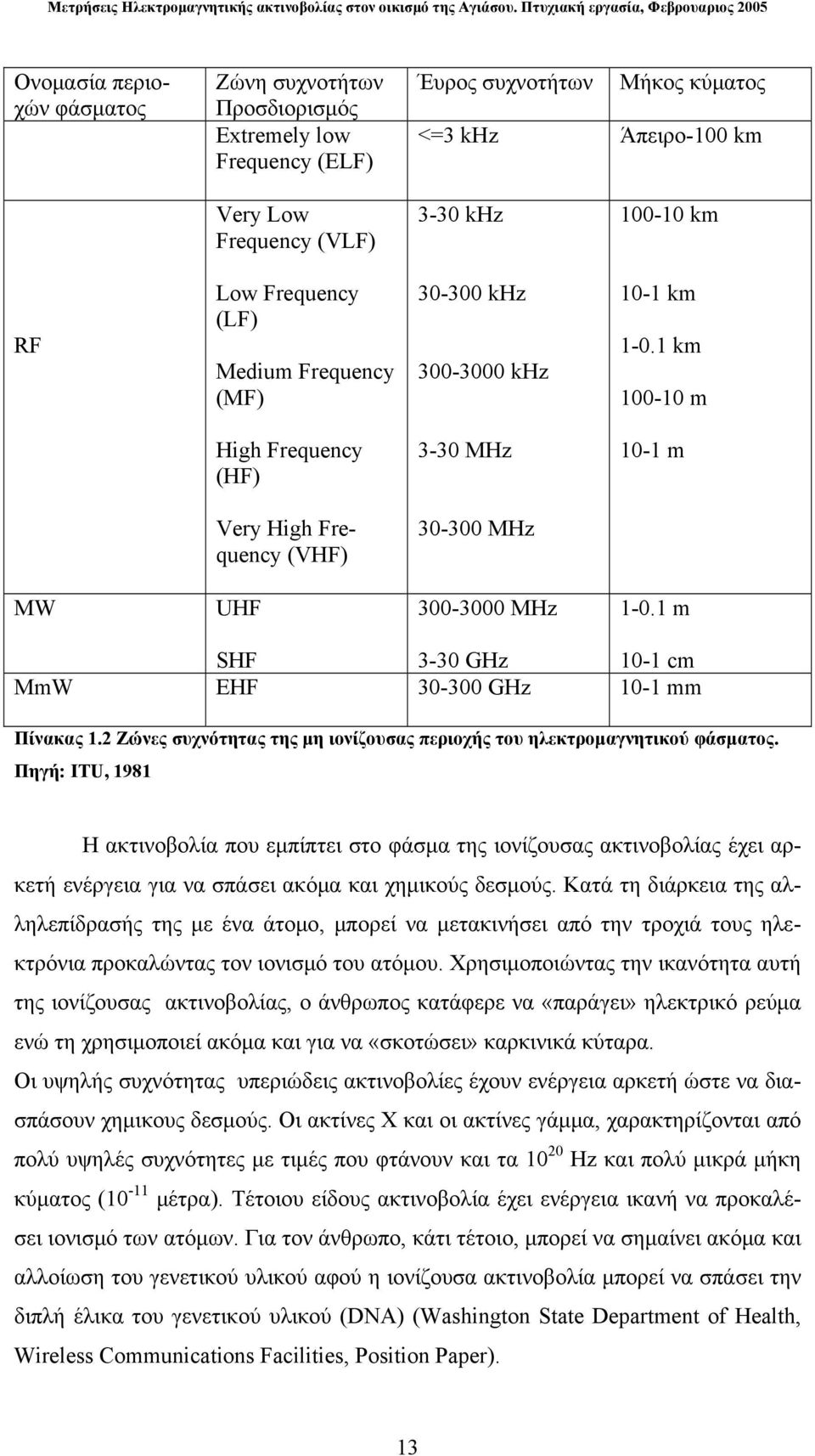 1 m SHF 3-30 GHz 10-1 cm MmW EHF 30-300 GHz 10-1 mm Πίνακας 1.2 Ζώνες συχνότητας της μη ιονίζουσας περιοχής του ηλεκτρομαγνητικού φάσματος.