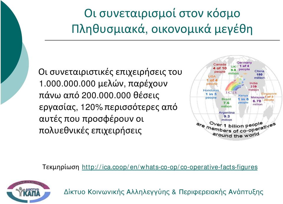 000.000 θέσεις εργασίας, 120% περισσότερεςαπό αυτέςπουπροσφέρουνοι