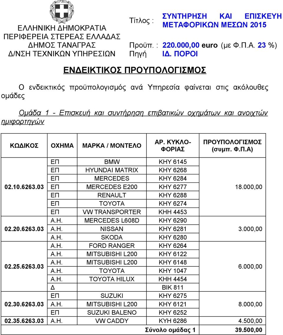 ΜΑΡΚΑ / ΜΟΝΤΕΛΟ ΑΡ. ΚΥΚΛΟ- ΦΟΡΙΑΣ ΠΡΟΥΠΟΛΟΓΙΣΜΟΣ (συμπ. Φ.Π.Α) ΕΠ BMW ΚΗΥ 6145 ΕΠ HYUNDAI MATRIX ΚΗΥ 6268 ΕΠ MERCEDES ΚΗΥ 6284 02.10.6263.03 ΕΠ MERCEDES E200 KHΥ 6277 18.