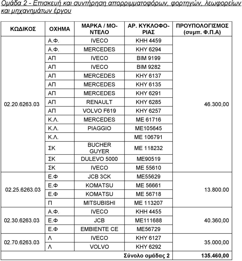 Λ. MERCEDES ΜΕ 61716 Κ.Λ. PIAGGIO ΜΕ105645 Κ.Λ. ΜΕ 106791 ΣΚ BUCHER GUYER ΜΕ 118232 ΣΚ DULEVO 5000 ΜΕ90519 ΣΚ IVECO ΜΕ 55610 Ε.Φ JCB 3CK ΜΕ55629 Ε.Φ KOMATSU ΜΕ 56661 Ε.