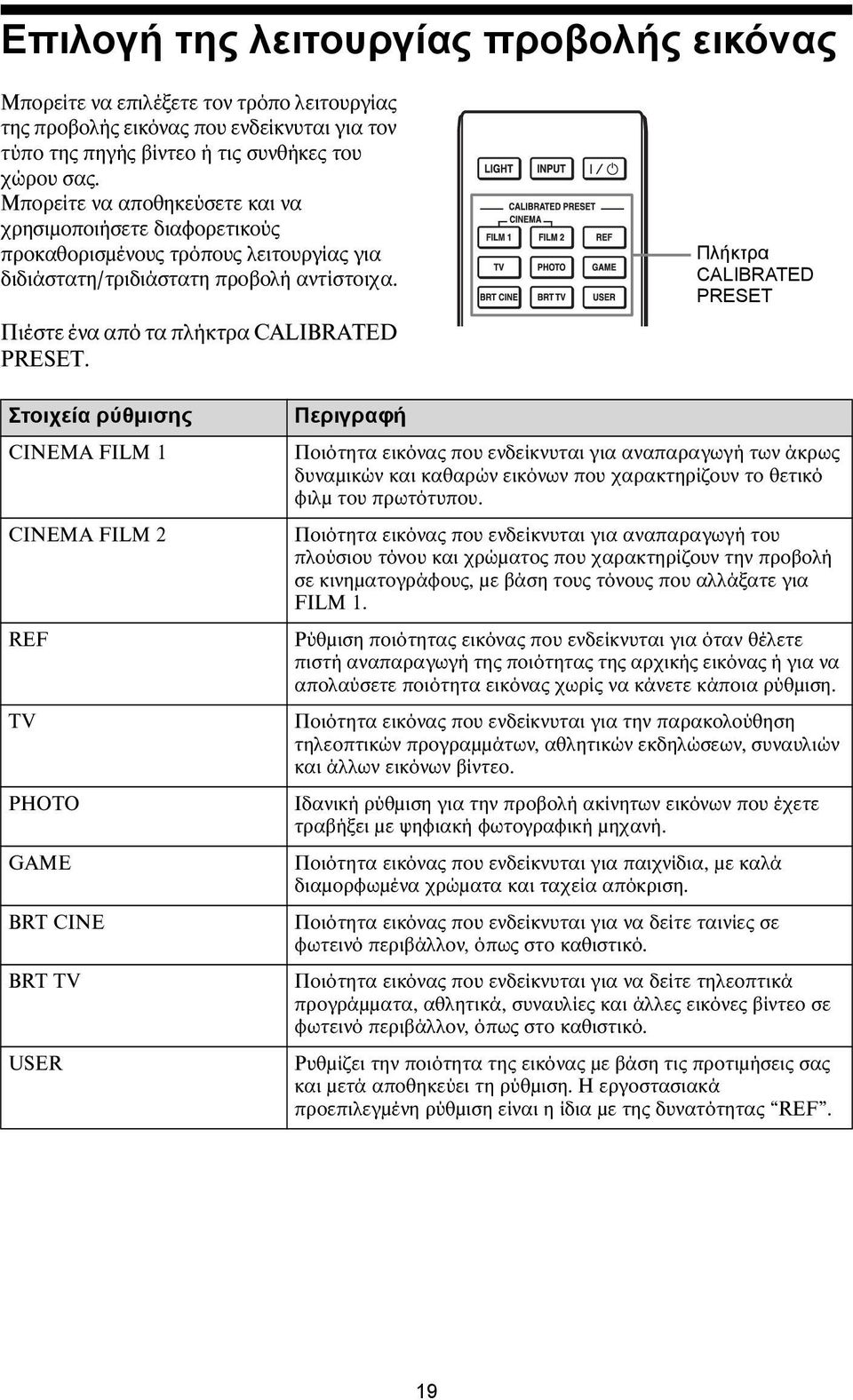 Πλήκτρα CALIBRATED PRESET Στοιχεία ρύθμισης CINEMA FILM 1 CINEMA FILM 2 REF TV PHOTO GAME BRT CINE BRT TV USER Περιγραφή Ποιότητα εικόνας που ενδείκνυται για αναπαραγωγή των άκρως δυναμικών και